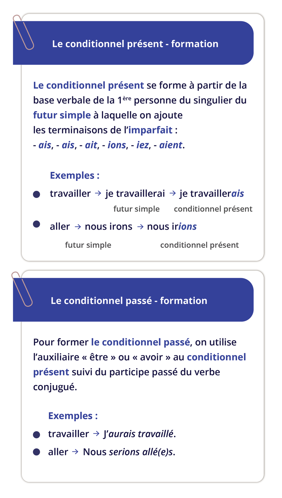 Ilustracja składa się z dwóch części. Pierwsza część zatytułowana Le conditionnel présent - formation zawiera poniższe informacje.Le conditionnel présent se forme à partir de la base verbale de la 1ère personne du singulier du futur simple à laquelle on ajoute les terminaisons de l'imparfait : - ais, - ais, - ait, - ions, - iez, - aient. Exemples : - travailler - je travaillerai (futur simple)- je travaillerais (conditionnel présent) - aller - nous irons (futur simple) - nous irions (conditionnel présent) Druga część zatytułowana Le conditionnel passé - formation zawiera poniższe informacje.Pour former le conditionnel passé, on utilise l'auxiliaire « être » ou « avoir » au conditionnel présent suivi du participe passé du verbe conjugué. Exemples: - travailler - J'aurais travaillé. - aller - Nous serions allé(e)s.