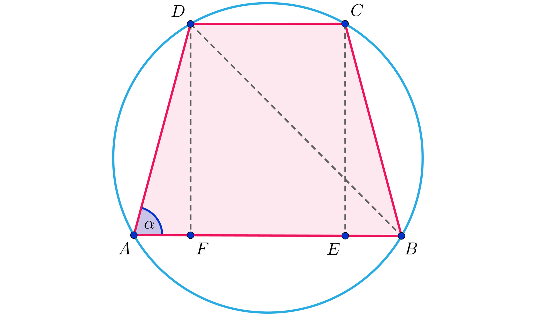 Ilustracja przedstawia trapez ABCD wpisany w okrąg. Zaznaczono wysokości DF i CE oraz przekątną BD. Kąt przy wierzchołku A ma miarę alfa.