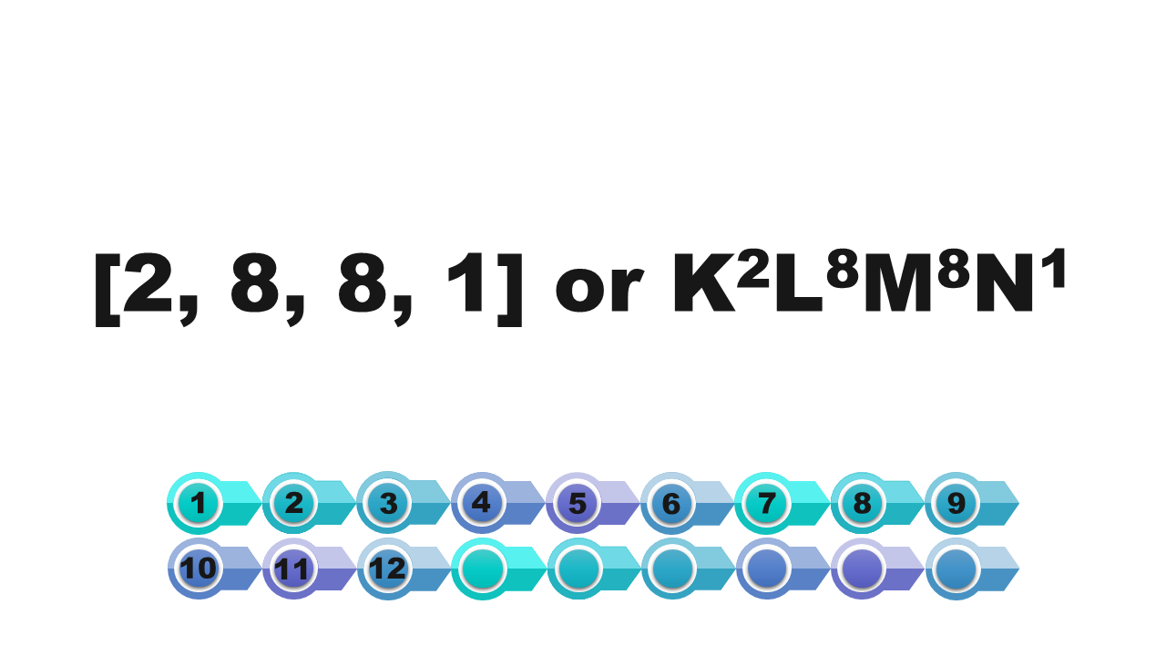 Ilustracja przedstawia konfigurację elektronów. W nawiasie kwadratowym 2, 8, 8, 1 or ka 2 el 8 em 8 en 1.