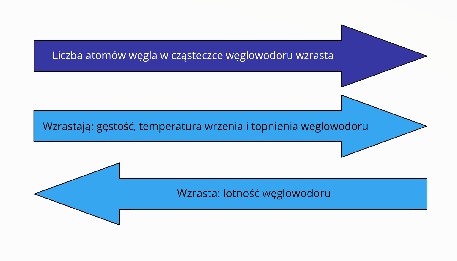 Chemia Sprawdzian Zwiazki Węgla Z Wodorem - Węgiel i związki węgla z wodorem - Zintegrowana Platforma Edukacyjna