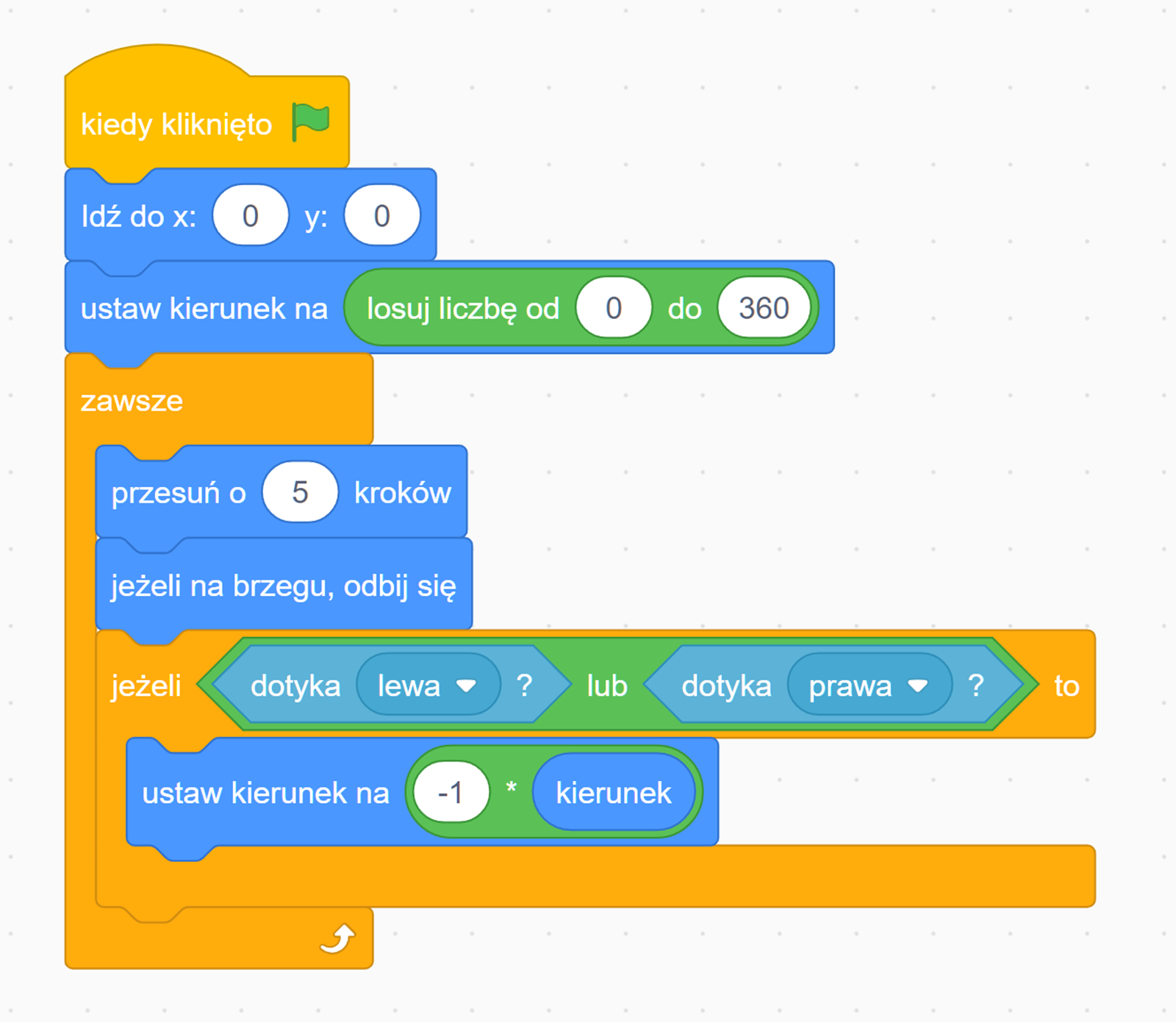 Na zdjęciu przedstawiono przykład animowanego skryptu.W pierwszym bloku algorytmu znajduje się napis: kiedy kliknięto. Za napisem widoczna jest zielona flaga.W drugim bloku algorytmu znajduje się napis: idź do iks: zero igrek: zero.W trzecim bloku algorytmu znajduje się tekst: ustaw kierunek na losuj liczbę od zera do trzystu sześćdziesięciu.W czwartym bloku algorytmu znajduje się blok zadania. W bloku widoczny jest napis: zawsze. W przestrzeni bloku znajdują się cztery bloki zadańW pierwszy bloku zadania widoczny jest napis: przesuń o pięć kroków.W drugim bloku zadania znajduje się napis: jeżeli na brzegu, odbij się. W trzecim bloku zadania znajduje się napis: jeżeli dotyka lewa? lub dotyka prawa ? to. Słowa lewa i prawa znajdują się w polach wyboru.W czwartym bloku zadania znajduje się napis: ustaw kierunek na minus jeden razy kierunek. Słowo kierunek jest w polu wyboru.Na dole bloku zadania narysowana jest biała strzałka, której grot zwrócony jest w górę.