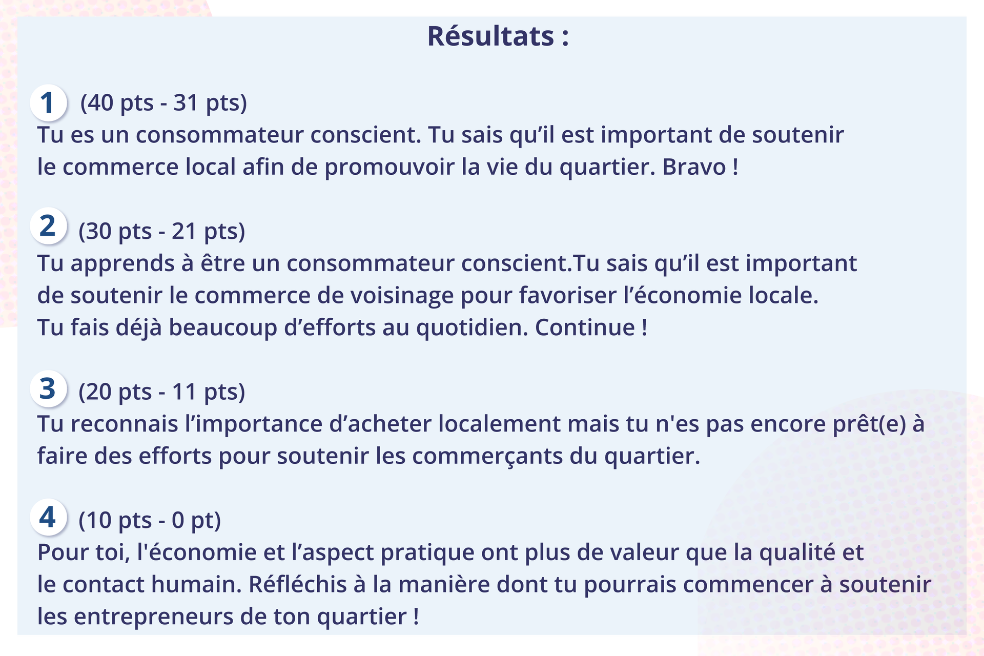 Résultats :
1 (40 pts - 31 pts)
Tu es un consommateur conscient. Tu sais qu'il est important de soutenir le commerce local afin de promouvoir la vie du quartier. Bravo!
2 (30 pts - 21 pts)
Tu apprends à être un consommateur conscient.Tu sais qu'il est important de soutenir le commerce de voisinage pour favoriser l'économie locale.
Tu fais déjà beaucoup d'efforts au quotidien. Continue !
3 (20 pts - 11 pts)
Tu reconnais l'importance d'acheter localement mais tu n'es pas encore prêt(e) à faire des efforts pour soutenir les commerçants du quartier.
4 (10 pts - 0 pt)
Pour toi, l'économie et l'aspect pratique ont plus de valeur que la qualité et le contact humain. Réfléchis à la manière dont tu pourrais commencer à soutenir les entrepreneurs de ton quartier ! 