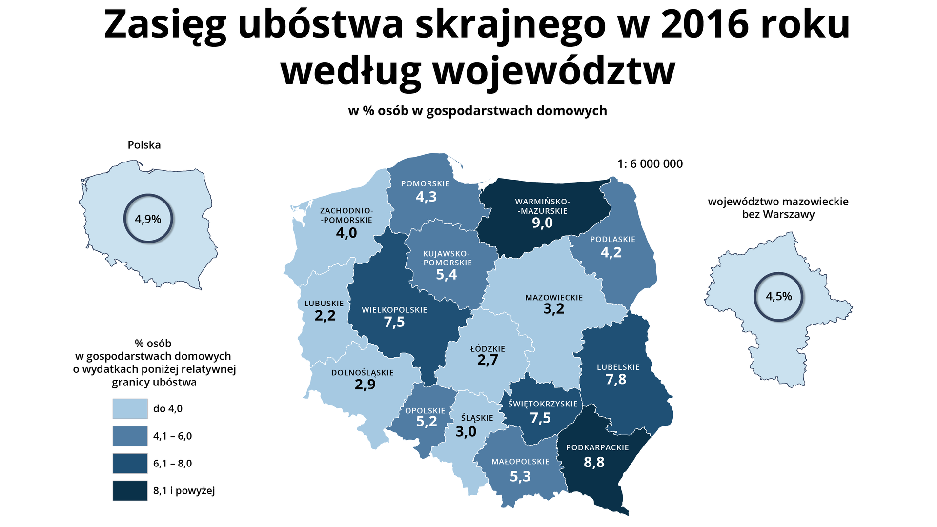 IlustracjaNa mapie Polski zaznaczono zasięg ubóstwa skrajnego w 2016 r. według województw w procentach osób w gospodarstwach domowych o wydatkach poniżej relatywnej granicy ubóstwa. Polska 4,9%. Województwo warmińsko‑mazurskie 9%, województwo podkarpackie 8,8%, województwo lubelskie 7,8%, województwo wielkopolskie i świętokrzyskie po 7,5%, województwo kujawsko‑pomorskie 5,4%, województwo małopolskie 5,3%, województwo opolskie 5,2%, województwo pomorskie 4,3%, województwo podlaskie 4,2%, województwo zachodniopomorskie 4%, województwo mazowieckie 3,2% (województwo mazowieckie bez Warszawy 4,5%), województwo śląskie 3%, województwo dolnośląskie 2,9%, województwo lubuskie 2,2%.