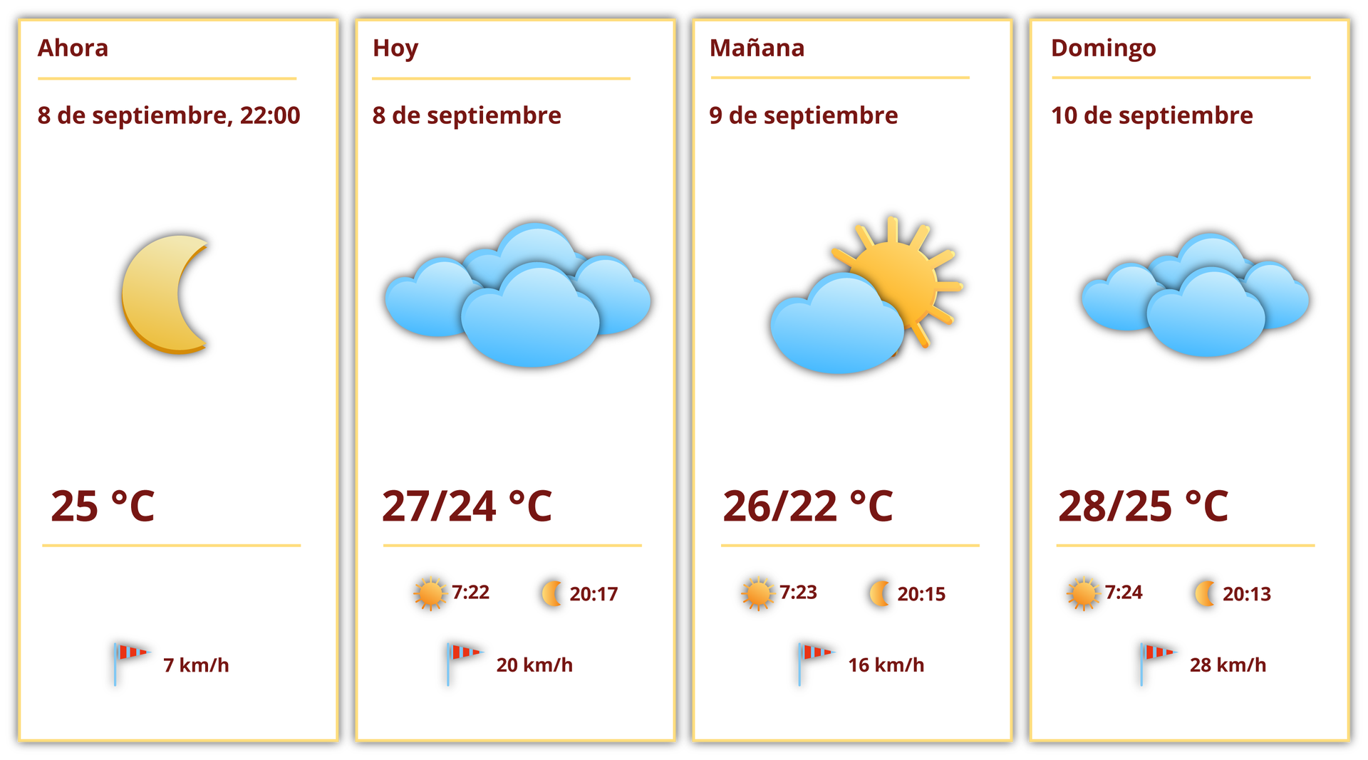 Grafika przedstawia cztery okienka prognozy pogody w Barcelonie. Pierwsze okienko podpisane Ahora 8 de septiembre 22:00, 25ºC, 7 km/h ma obrazek księżyca. Drugie okienko podpisane Hoy 8 de septiembre, 27/24ºC, 20 km/h ma obrazek kilku chmurek. Ikonka słońca z godziną siódmą dwadzieścia dwa i ikonka księżyca z godziną dwudziestą siedemnaście. Trzecie okienko podpisane Mañana 9 de septiembre, 26/22ºC, 16 km/h ma obrazek chmurki i słońca. Ikonka słońca z godziną siódmą dwadzieścia trzy i ikonka księżyca z godziną dwudziestą piętnaście. Czwarte okienko podpisane Domingo 10 de septiembre, 28/25ºC, 28 km/h ma obrazek chmurek. Ikonka słońca z godziną siódmą dwadzieścia cztery i ikonka księżyca z godziną dwudziestą trzynaście.