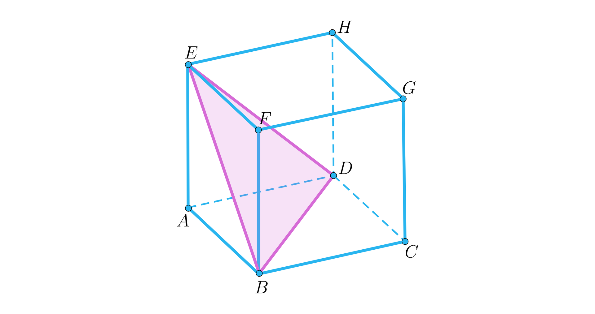 Ilustracja przedstawia sześcian A B C D E F G H tak, że wierzchołek A jest pod wierzchołkiem E, wierzchołek B pod wierzchołkiem F itd. Poprowadzono przekątną dolnej podstawy  B D oraz przekątne dwóch sąsiednich ścian bocznych, czyli E B oraz D E. Powstała w ten sposób płaszczyzna przekroju w kształcie trójkąta  o wierzchołkach B D E.
