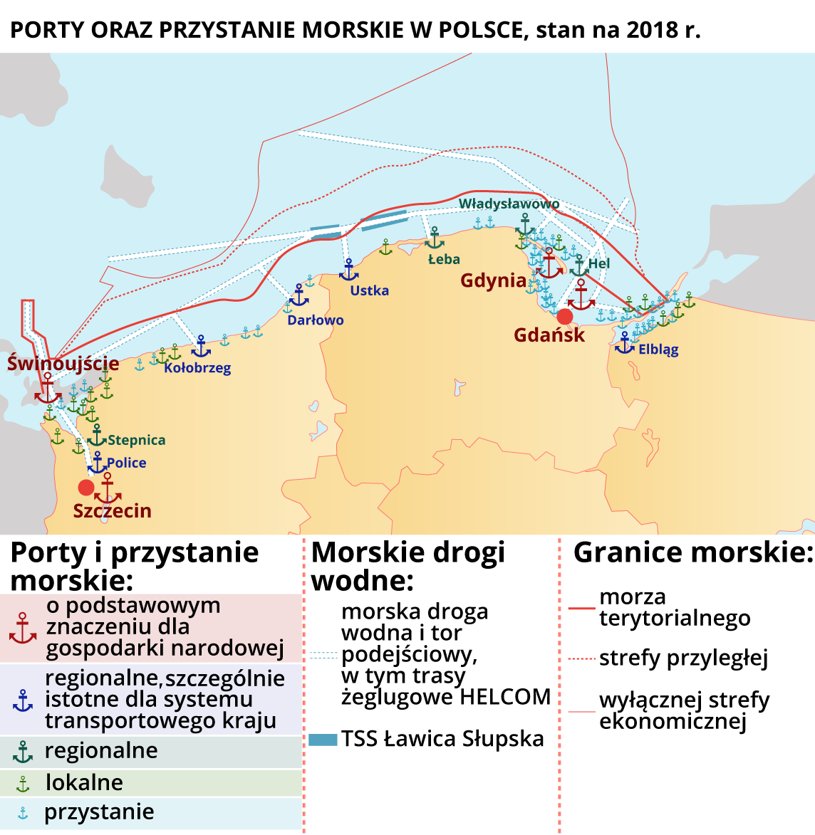 Mapa północnej Polski przedstawia porty oraz przystanie morskie w 2018 roku. Porty o podstawowym znaczeniu dla gospodarki narodowej znajdują się w Szczecinie, Świnoujściu, Gdyni oraz Gdańsku. Porty regionalne szczególnie istotne dla systemu transportowego kraju znajdują się w Policach, Kołobrzegu, Darłowie, Ustce oraz Elblągu. Porty regionalne znajdują się w Stepnicy, Łebie oraz we Władysławowie. Oprócz nich występują też porty lokalne oraz przystanie. Na mapie zaznaczono również morskie drogi wodne. Morska droga wodna i tor podejściowy, w tym trasy żeglugowe HELCOM, znajduje się pomiędzy wszystkimi wymienionymi portami. TSS Ławica Słupska znajduje się nad Ustką oraz pomiędzy Ustką a Łebą. Zaznaczono również granice morskie. Najmniej rozległa jest granica morza terytorialnego. Następnie granica strefy przyległej oraz granica wyłącznej strefy ekonomicznej.