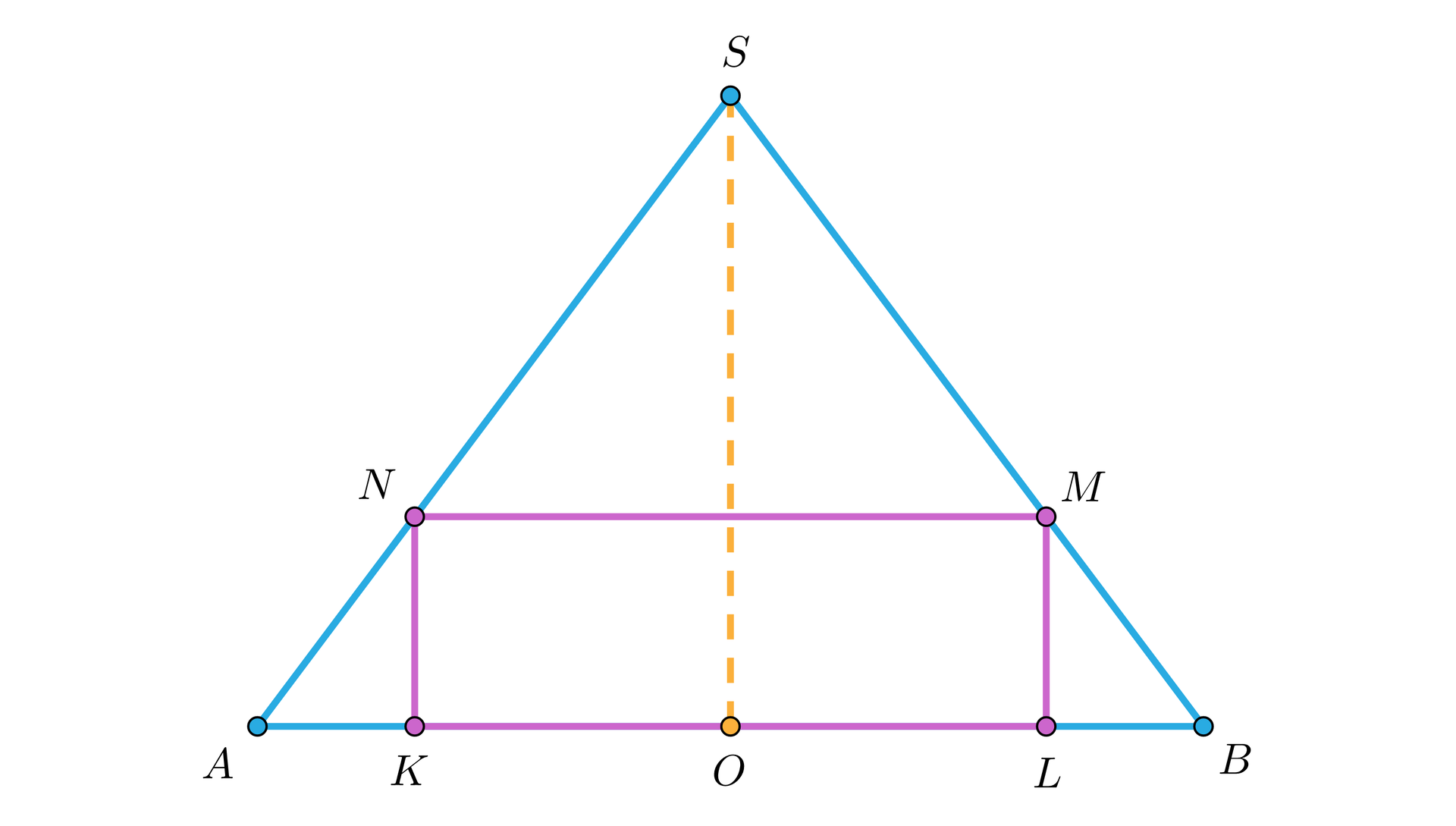 Na ilustracji przedstawiono trójkąt równoramienny ABS, w który wpisano prostokąt KLMN. Dłuższy bok KL prostokąta umieszczono na boku AB, natomiast wierzchołki N i M odpowiednio na bokach AS i BS. Z wierzchołka S opuszczono wysokość trójkąta, której spodek leży w punkcie O, na boku AB. 