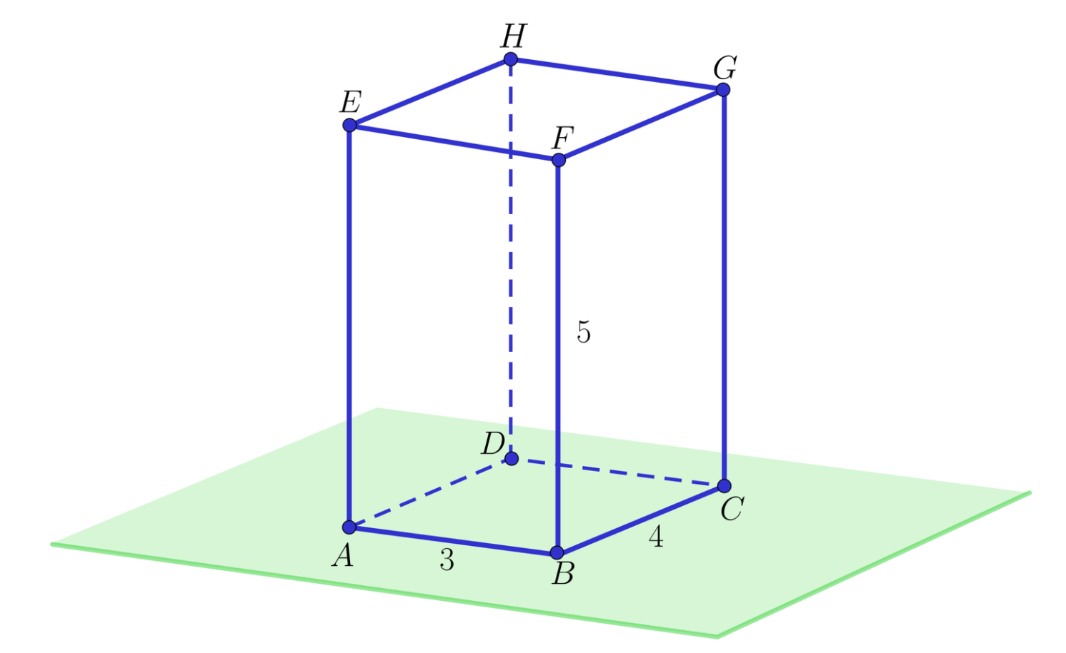 Ilustracja przedstawia prostopadłościan A B C D E F G H , gdzie wierzchołek E znajduje się nad A, wierzchołek F nad B, wierzchołek G nad C, wierzchołek H nad D oraz płaszczyznę zawierającą się w dolnej podstawie A B C D. Podpisano także długości odpowiednich odcinków. Odcinek A B o długości trzy, odcinek B C o długości cztery oraz odcinek  B F o długości pięć. 