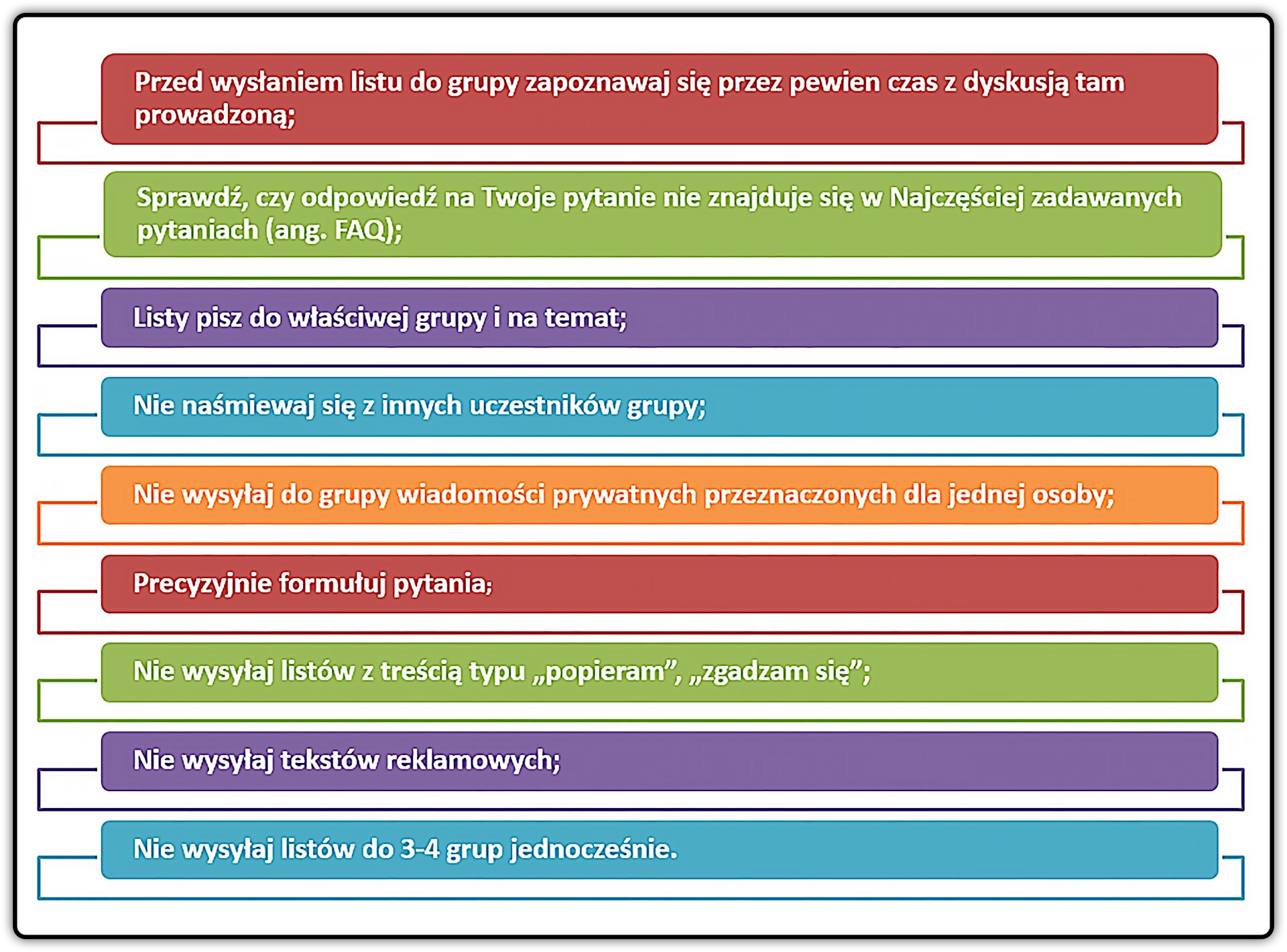 Ilustracja zawiera zasady korzystania z portalu społecznościowego. Na kolorowych paskach zapisano  następujące zdania:
Przed wysłaniem listu do grupy zapoznawaj się przez pewien czas z dyskusją tam prowadzoną;
Sprawdź, czy odpowiedź na Twoje pytanie nie znajduje się w  Najczęściej zadawanych pytaniach (ang. FAQ);
Listy pisz do właściwej grupy i na temat;
Nie naśmiewaj się z innych uczestników grupy;
Nie wysyłaj do grupy wiadomości prywatnych przeznaczonych do jednej osoby;
Precyzyjnie formułuj pytania;
Nie wysyłaj listów z treścią typu "popieram", "zgadzam się";
Nie wysyłaj tekstów reklamowych;
Nie wysyłaj listów do 3‑4 grup jednocześnie.
