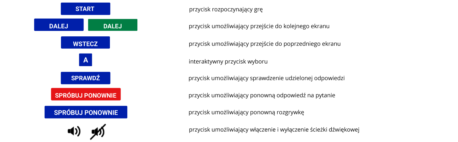 Przyciski funkcyjne