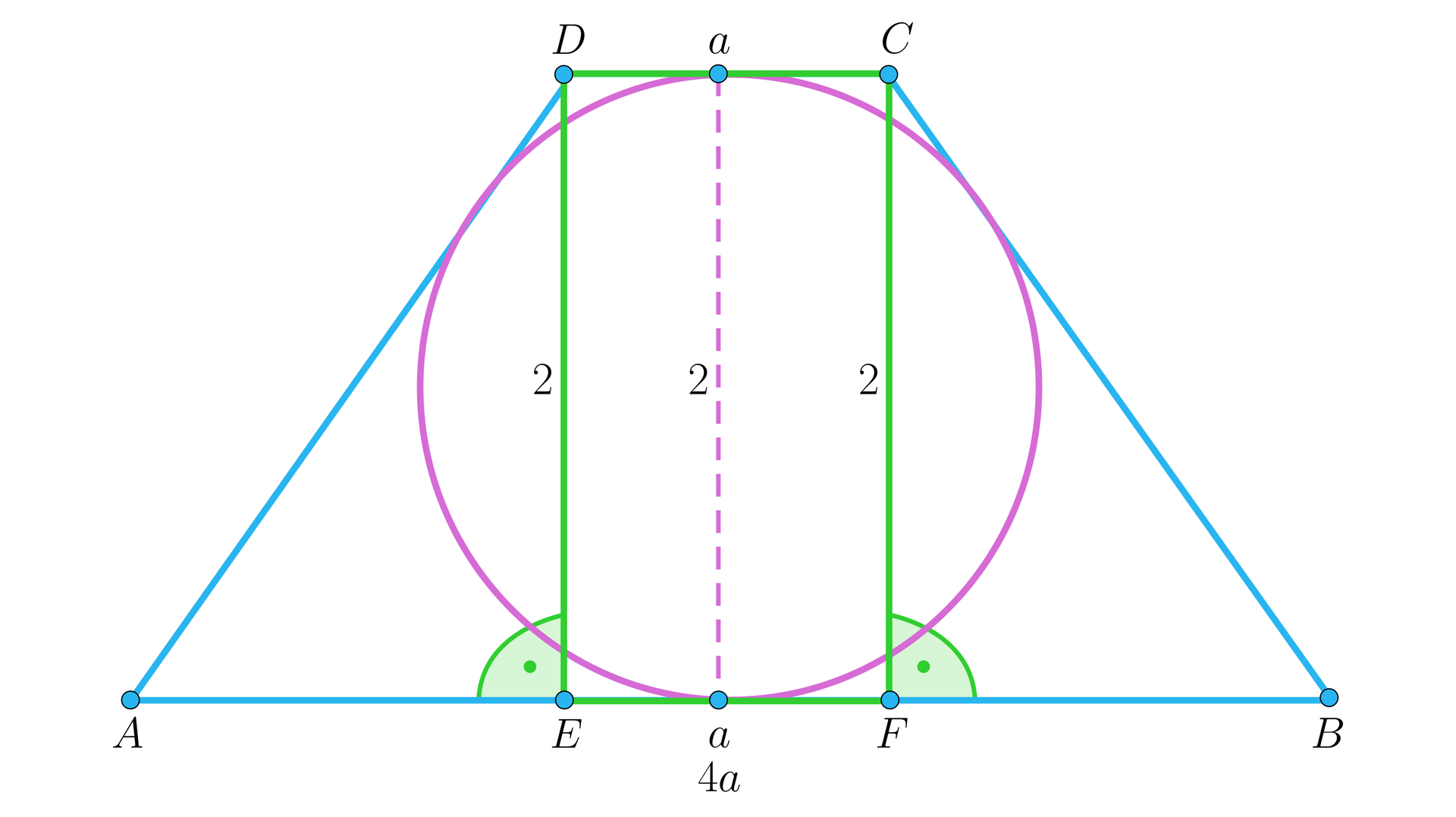 Grafika przedstawia trapez ABCD o krótszej postawie równej a i dłuższej 4a ,w który wpisano okrąg o średnicy oznaczonej przerywaną linia o wartości 2. Na podstawę trapezu opuszczono dwie wysokości o wartościach 2 z wierzchołków D i C która dzieli podstawę na odcinki AE , EF i FB. Odcinek EF ma wartość 2.