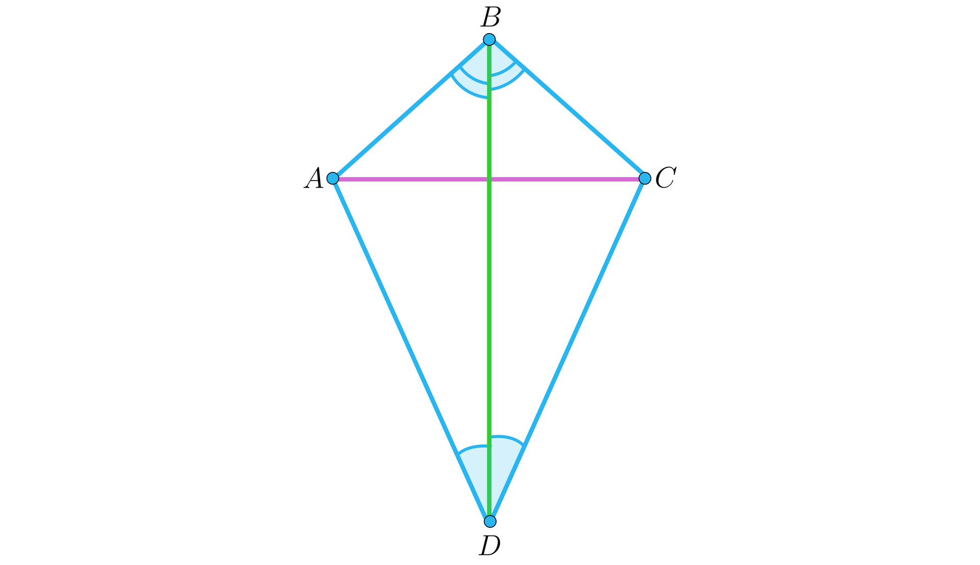 Na ilustracji przedstawiono deltoid ABCD. Zaznaczono przekątne AC i BD. Przekątna BD jest dwusieczną kątów leżących przy wierzchołkach, które ona łączy.