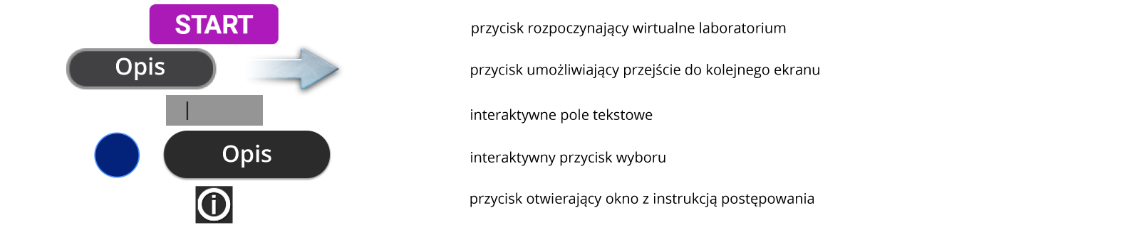 Przyciski funkcyjne