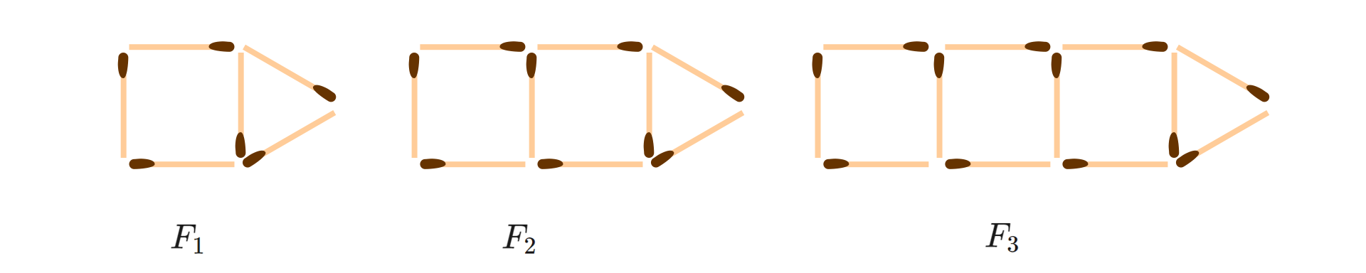 Ilustracja przedstawia trzy figury złożone z zapałek. Pierwsza figura, oznaczona ef jeden, składa się z kwadratu o boku długości jednej zapałki oraz trójkąta równobocznego o boku długości jednej zapałki i jest zbudowana tak, że mają one ze sobą jeden wspólny bok. Druga figura, oznaczona ef dwa, składa się z dwóch kwadratów o boku długości jednej zapałki oraz trójkąta równobocznego o boku długości jednej zapałki i jest zbudowana tak, że kwadraty mają ze sobą jeden wspólny bok oraz jeden z kwadratów ma jeden wspólny bok z trójkątem. Trzecia figura, oznaczona ef trzy, składa się z trzech kwadratów o boku długości jednej zapałki oraz trójkąta równobocznego o boku długości jednej zapałki i jest zbudowana tak, że pierwszy i drugi kwadrat mają ze sobą jeden wspólny bok, drugi i trzeci kwadrat mają ze sobą jeden wspólny bok oraz trzeci kwadrat ma jeden wspólny bok z trójkątem.