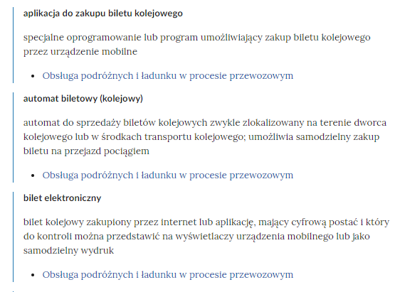 Zrzut ekranu przedstawia kilka pojęć ze Słownika. Konstrukcja jest następująca: pojęcie, poniżej jego wyjaśnienie, a pod nim znajduje się link, po którego kliknięciu użytkownik przenosi się do rozdziału w tym materiale, w którym dane pojęcie jest wykorzystywane. Linków może być jeden lub kilka, w zależności od tego, w ilu rozdziałach użyto pojęcia.