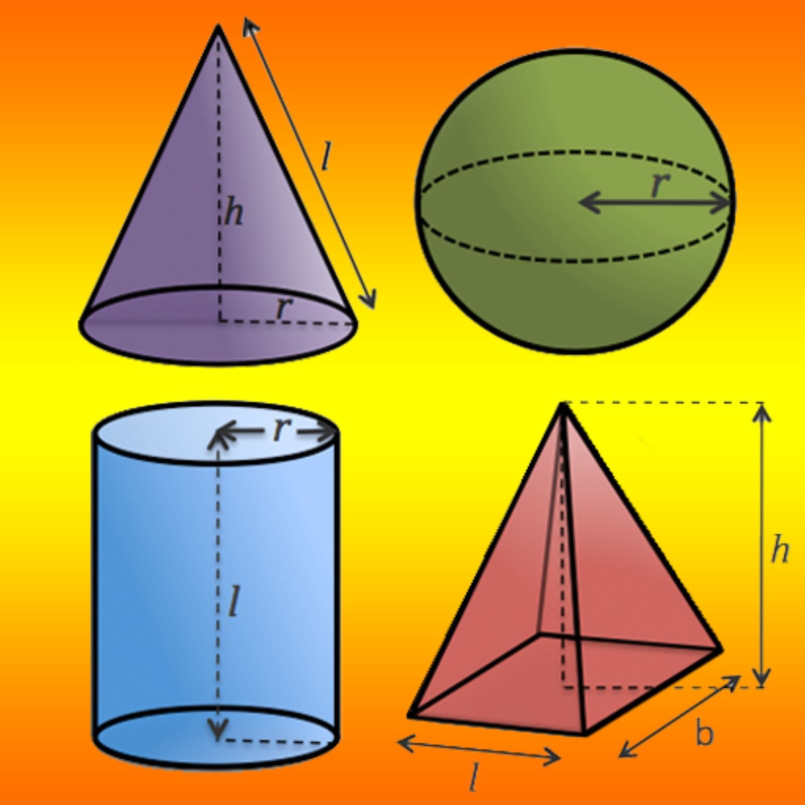 Ilustracja przedstawia 4 rysunki podstawowych brył geometrycznych, rozmieszczonych równomiernie na kartce w dwóch rzędach. Na górze jest stożek i kula, a pod nimi walec i ostrosłup. Na wszystkich zaznaczono wektorami ich wymiary.