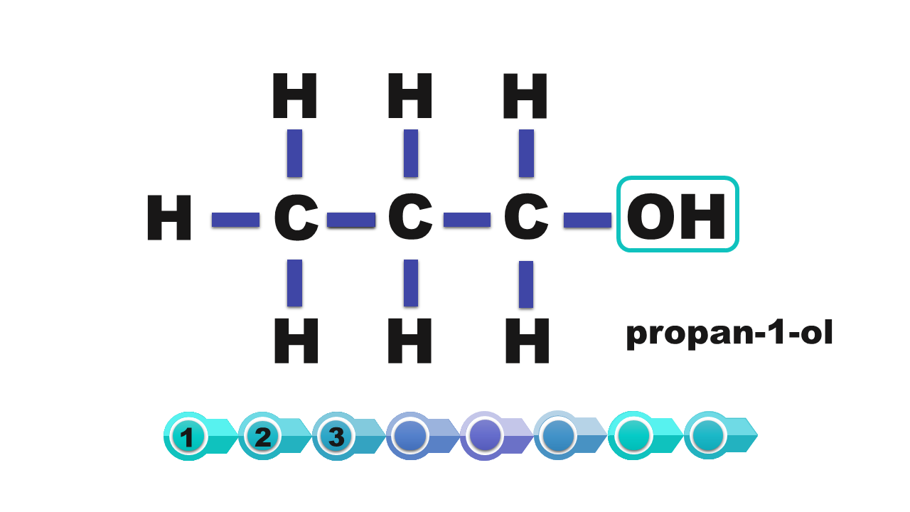 Grafika przedstawia wzór strukturalny propan jeden olu, propan 1 ol. Propanol zawiera trzy atomy węgla, siedem atomów wodoru i jedną grupę hydroksylową.