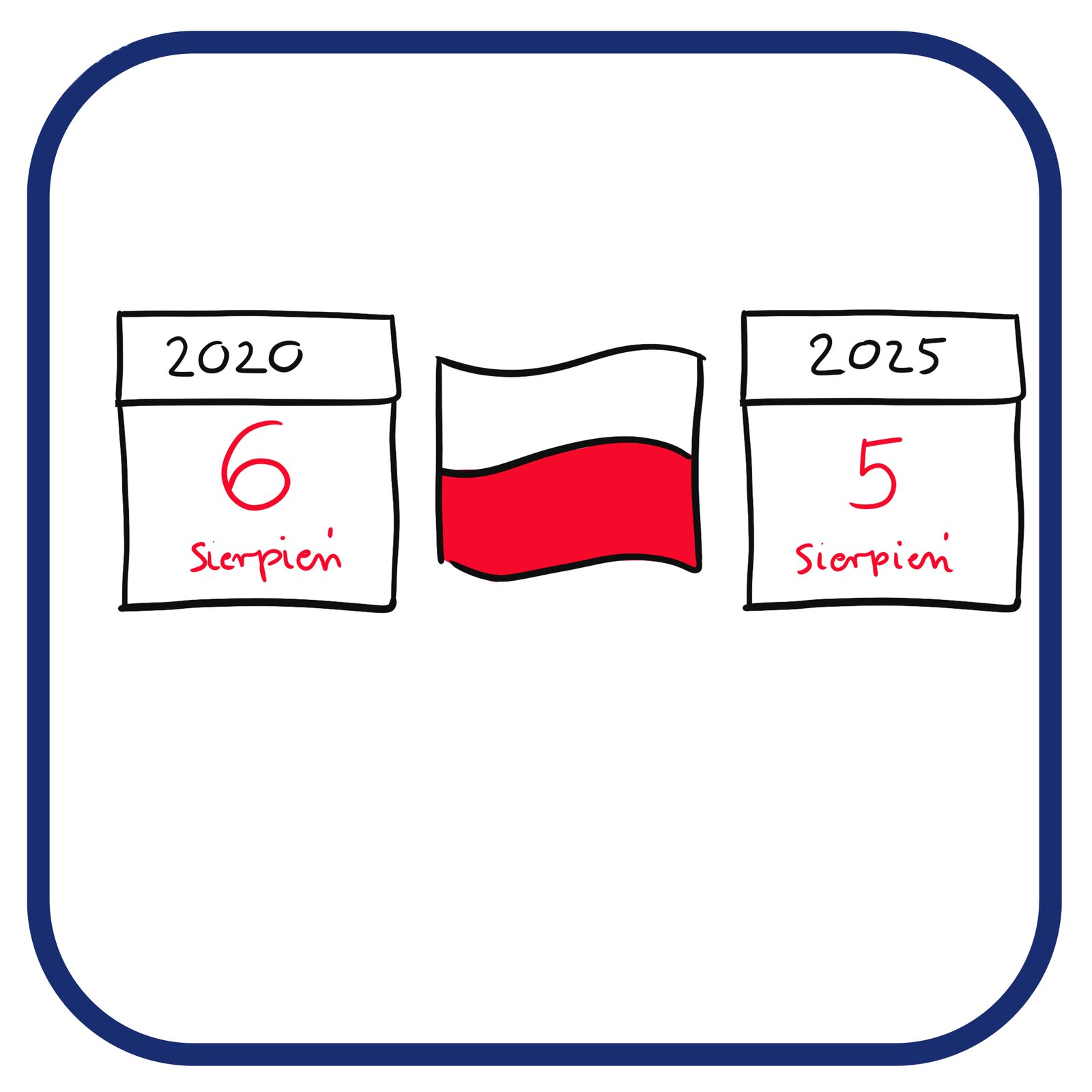 2 kartki: Od lewej kartka z zapisem początku kadencji – 6 sierpień 2020. Na środku biało-czerwona flaga, po prawej stronie kartka z zapisem końca kadencji Prezydenta RP – 5 sierpień 2025.