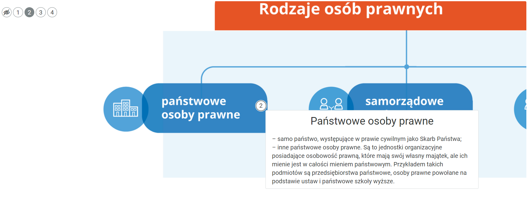 Grafika przedstawia fragment infografiki z otwartym dodatkowym oknem. W tle widoczna jest grafika główna infografiki. Przy znaczniku z numerem widoczne jest małe okno z tekstem opisu.