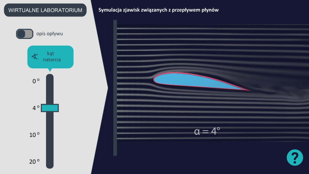 Zrzut ekranu przedstawia planszę. Po lewej znajduje się kolumna z danymi, po prawej ilustracja, którą możemy modyfikować, manipulując danymi z lewej strony. Lewa część planszy od góry. Nagłówek. Wirtualne laboratorium. poniżej przycisk włączania i wyłączania opisu opływu. Poniżej pionowy pasek określający wielkość kąta natarcia. Można wybrać jedną z wartości: 0, 4, 10 albo 20 stopni. tu wybrano 4 stopnie. Prawa część planszy od góry. Nagłówek. Symulacja zjawisk związanych z przepływem płynów. poniżej poziome linie oznaczające kierunek strug powietrza. W centralnej części znajduje się przekrój skrzydła w kształcie podłużnego migdała, gdzie lewy kraniec, czyli przód, to zaokrąglona część, a prawy kraniec, czyli tył, to ostra część przekroju. Widoczne jest jak poziome linie obiegają przekrój wokół i te linie, które rozbił przód skrzydła, za nim są zupełnie rozmyte. W prawym dolnym rogu znajduje się okrągły przycisk z pytajnikiem.