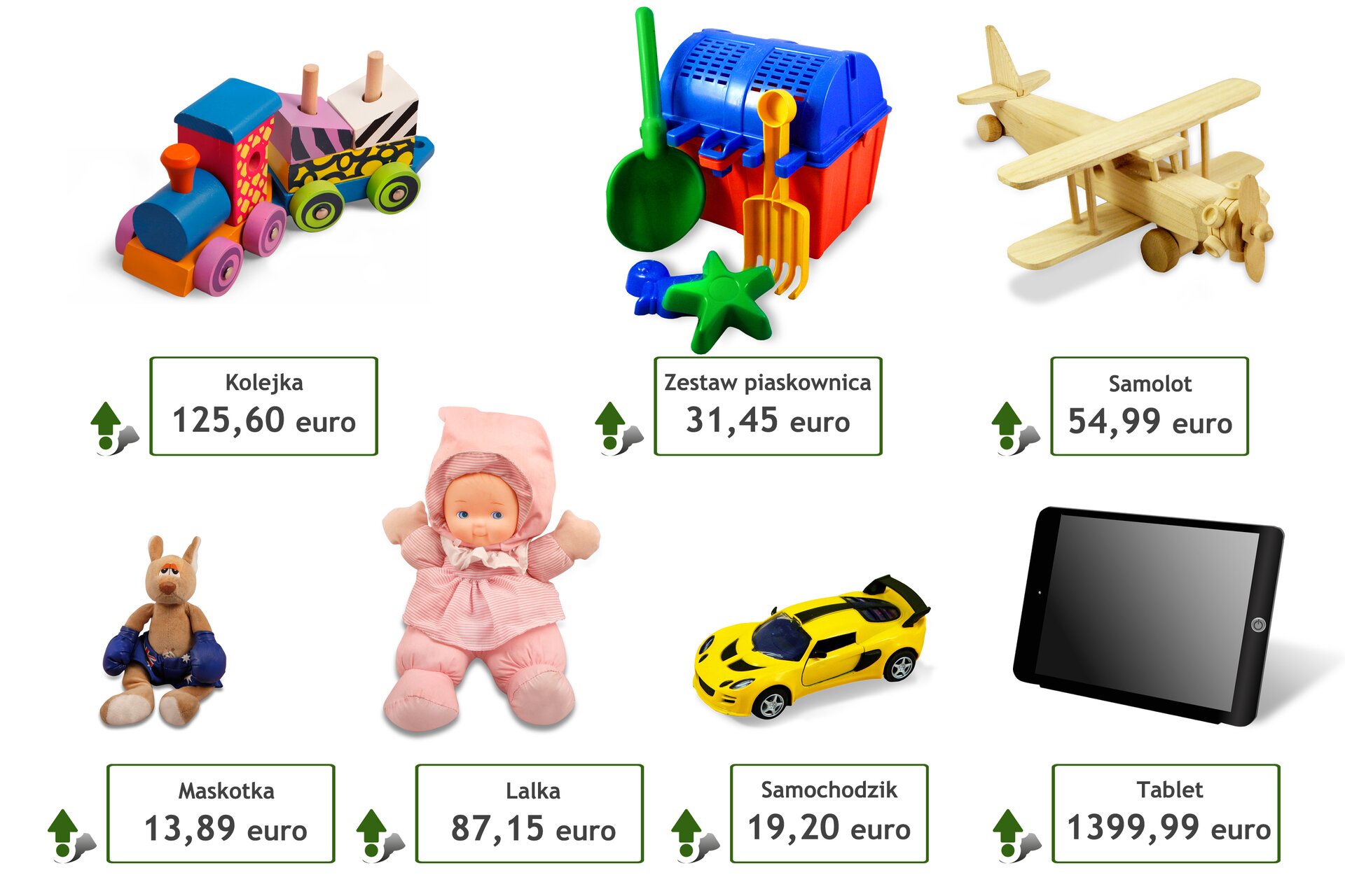Rysunki siedmiu przedmiotów: kolejki dla dzieci w cenie 125,60 euro, zestawu do piaskownicy w cenie 31,45 euro, samolotu w cenie 54,99 euro, maskotki w cenie 13,89 euro, lalki w cenie 87,15 euro, samochodziku w cenie 19,20 euro, tabletu w cenie 1399,99 euro.