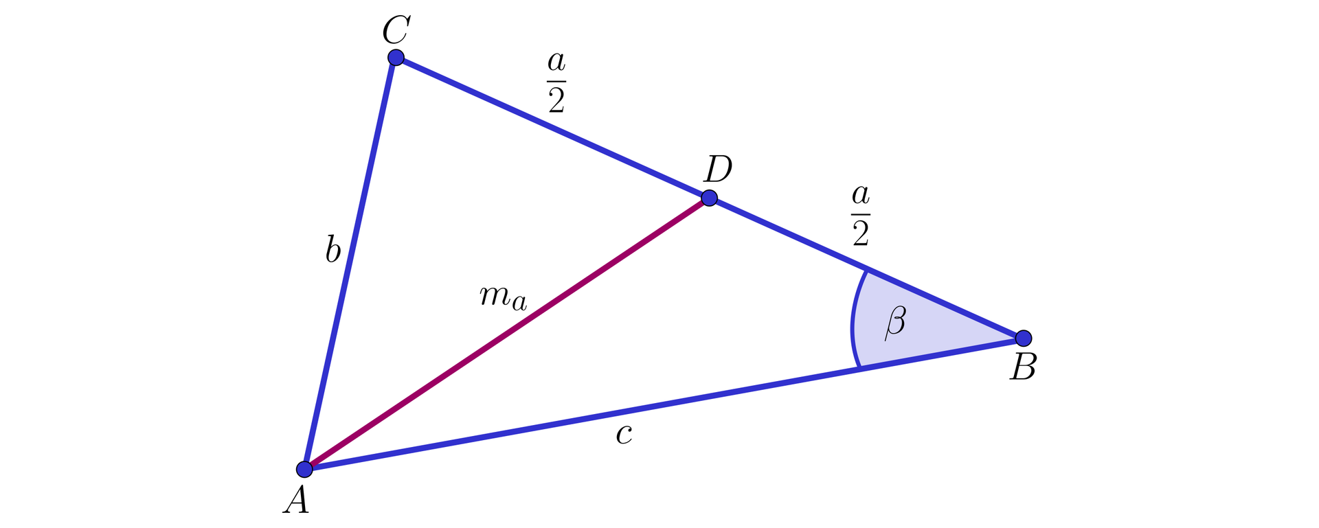 Ilustracja przedstawia trójkąt ABC o kącie przy wierzchołku B równym beta. Odcinek AB ma miarę c, odcinek BC ma miarę a, odcinek AC ma miarę b. Z wierzchołka A poprowadzono prostą m indeks dolny a koniec indeksu  na odcinek BC tworząc punkt D dzielący odcinek BC na dwie równe części. 