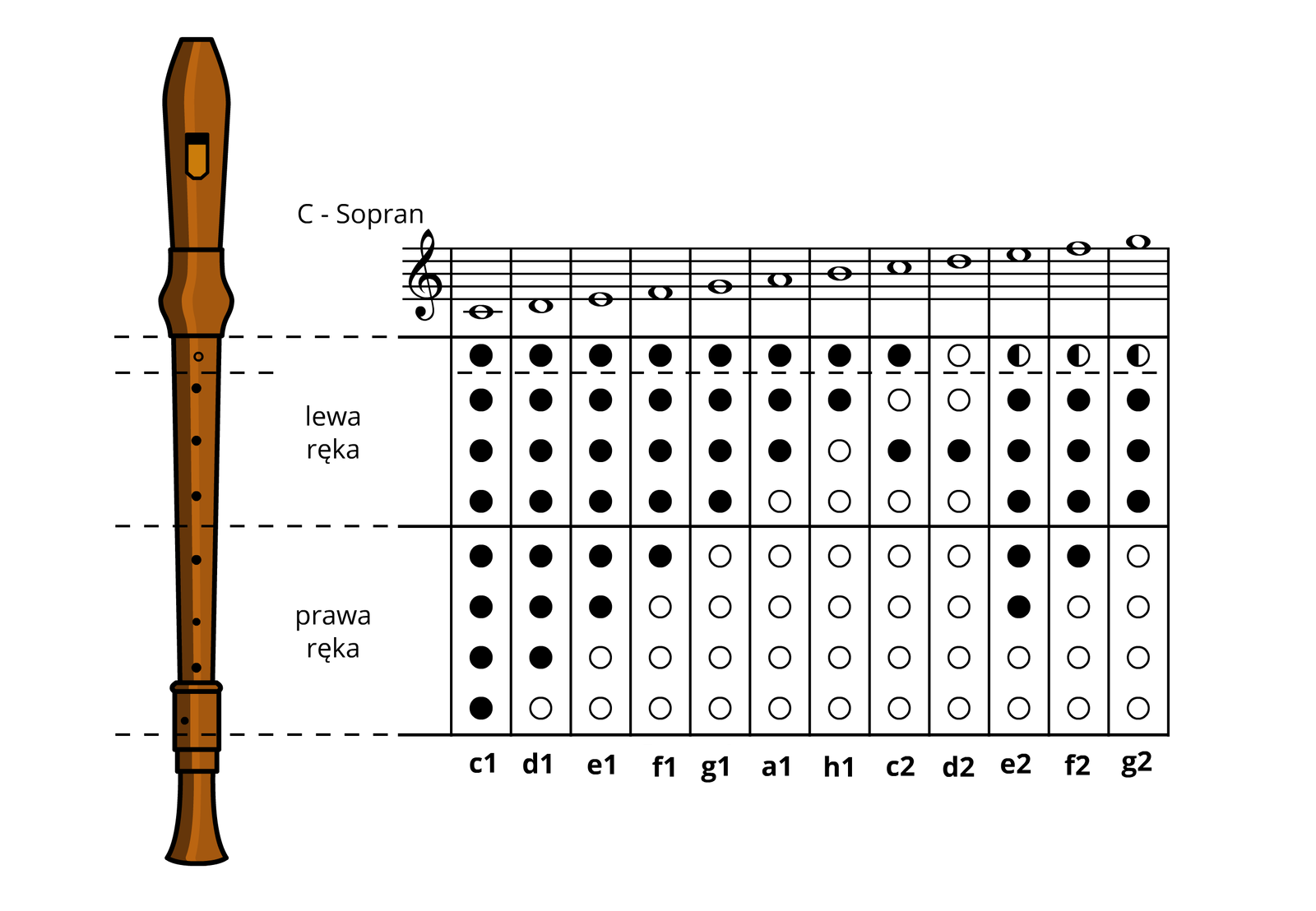 Tabela chwytów na flet prosty sopranowy.