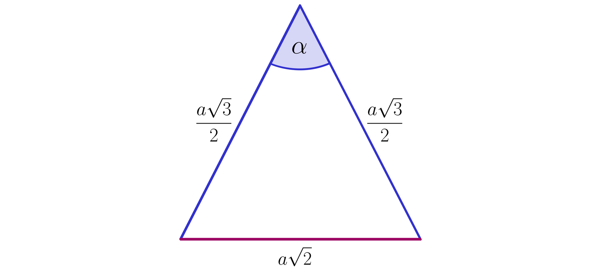 Ilustracja przedstawia trójkąt równoramienny o długości ramion a32 oraz podstawie równej a2.  Pomiędzy dwoma ramionami trójkąta zaznaczony został także kąt alfa.