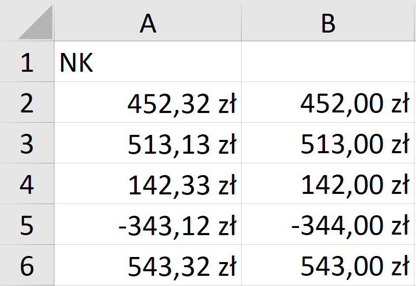 Na zrzucie ekranu widoczny jest fragment arkusza Excel. W kolumnie A wprowadzono dane dotyczące należności. W arkuszu, w komórce A1 dodano opis NK. W kolumnie A w komórkach od A2 do A6 wpisano kwoty w złotówkach złożone z pełnych złotówek. 