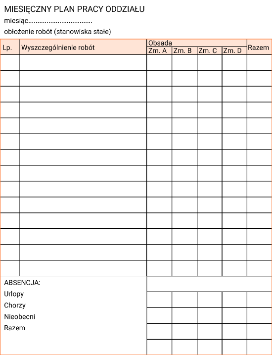Ilustracja dotyczy miesięcznego planu pracy oddziału, w którym odnotowuje się poszczególne prace wykonane przez wszystkie brygady oraz ilość pracowników podczas absencji. Ilustracja przedstawia stronę z miesięcznego planu pracy oddziału.  Miesięczny plan pracy oddziału   Liczba porządkowa Wyszczególnienie robót Obsada. Zmiana A Obsada. Zmiana B Obsada. Zmiana C Obsada. Zmiana D Razem    Puste miejsce Puste miejsce Puste miejsce Puste miejsce Puste miejsce Puste miejsce Puste miejsce    Tabela posiada dziewiętnaście wierszy z czego ostatnie 5 wierszy są scalone i znajdują się w nich następujące informacje do uzupełnienia:  absencja, urlopy, chorzy, nieobecni, razem. Liczby te są uzupeniane dla poszczególnych obsad w danej zmianie oraz dla rubryki razem.  Pomiędzy tytułem tabeli a wierszem nagłówkowym tabeli znajduje się informacja miesiąc (wraz z miejscem do uzupełnienia) oraz obłożenie robót (stanowiska stałe).