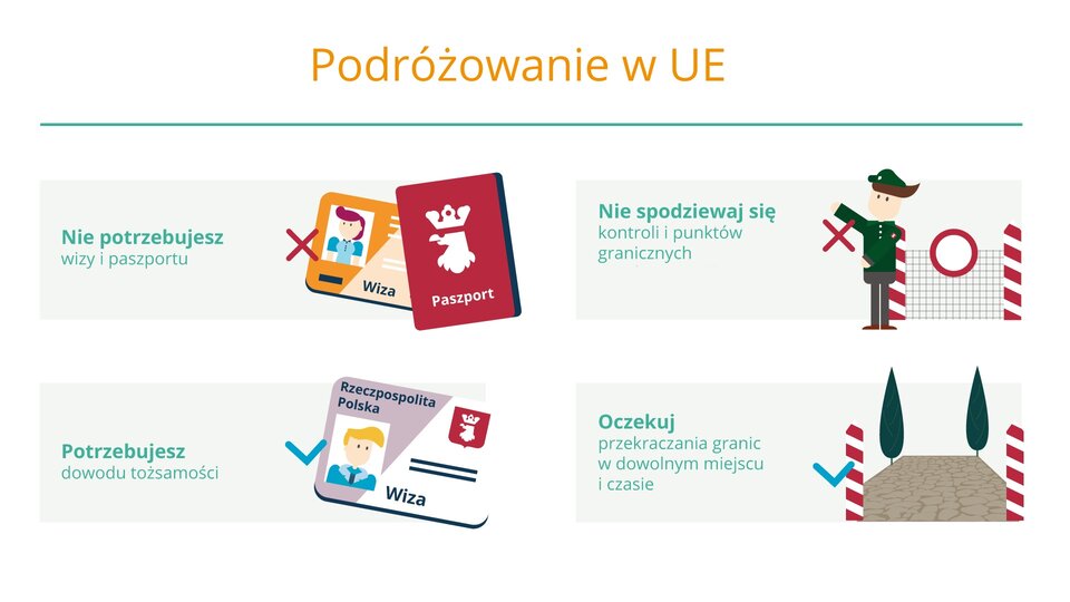 Schemat, który przedstawia podróżowanie w Unii Europejskiej. 