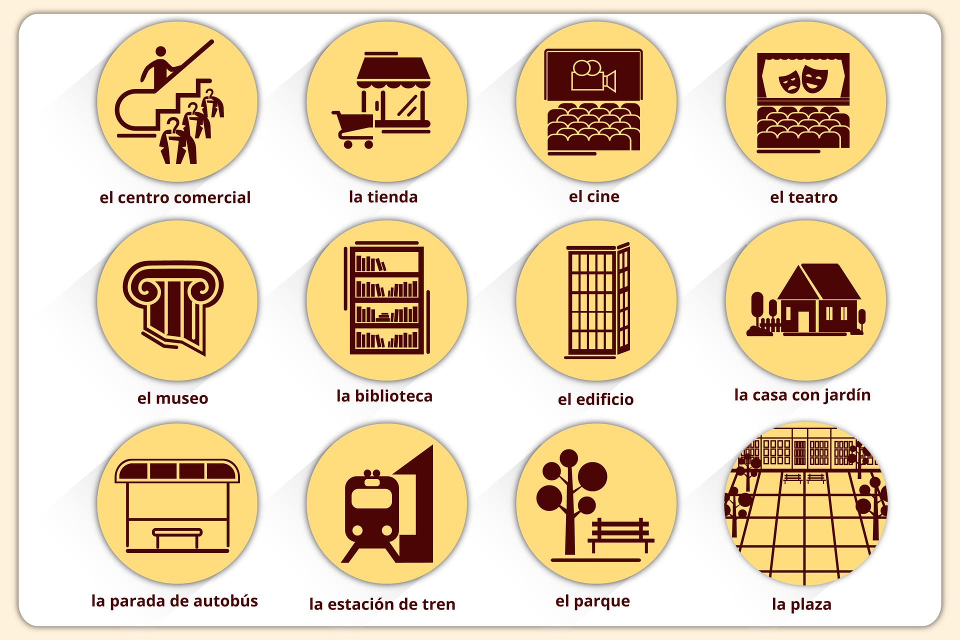 Na grafice znajduje się dwanaście ikon przedstawiających różne miejsca. Podpisane są kolejno: el centro comercial - centrum handlowe, la tienda - sklep, el cine - kino, el teatro - teatr, el museo - muzeum, la biblioteca - biblioteka, el edificio - budynek, la casa con jardín - dom z ogrodem, la parada de autobús - przystanek autobusowy, la estación de tren - dworzec kolejowy, el parque - park, la plaza - plac.