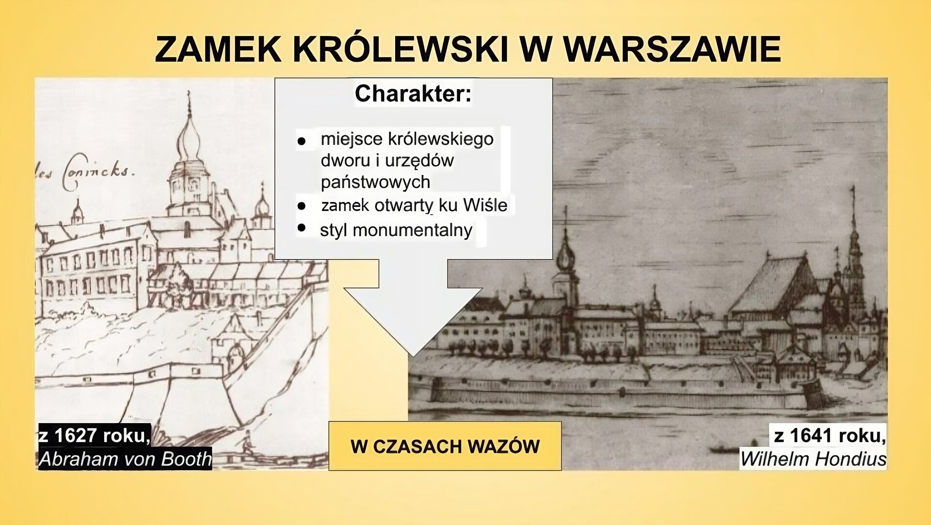 Plansza o tytule „Zamek Królewski w Warszawie” przedstawia dwa obrazy ukazujące Zamek Królewski w czasach Wazów w 1627 roku i w 1641 roku. Oba widoki prezentują zamek po remoncie, choć wcześniejsza rycina zwraca uwagę na niezagospodarowany obszar skarpy wiślanej. W 1641 roku otoczenie zamku zostało już splantowane i zamienione na ogród. Abraham von Booth prezentuje bryłę zamku w 1627 roku jako dwukondygnacyjną budowlę z wieżą nakrytą baniastym, barkowym hełmem. Wilhelm Hondius w 1641 roku podkreśla usytuowania zamku na skarpie wiślanej z tarasami roślinnymi. Rzeką płyną barki. Na prawo od zamku zlokalizowane jest Stare Miasto z domami mieszczan i kościołami, których wieże i szczyty pokazano na obrazie. W centrum planszy znajduje się napis: Charakter: miejsce królewskiego dworu i urzędów państwowych, zamek otwarty ku Wiśle, styl monumentalny. Oprócz budowli będącej tematem rycin, na obu z nich ukazane są również mury oraz okoliczne zabudowania. 