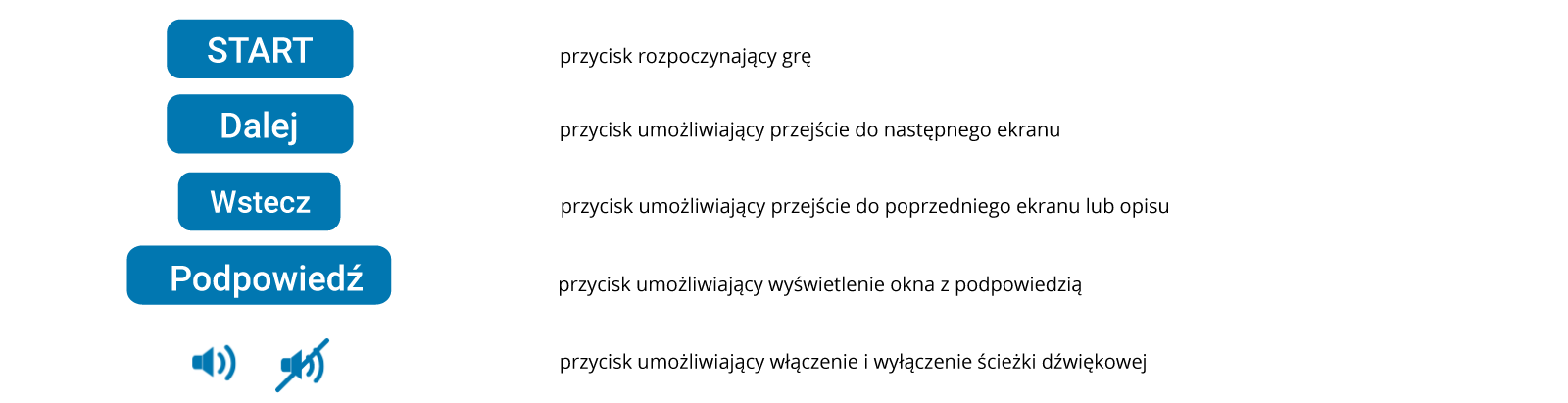 Przyciski funkcyjne