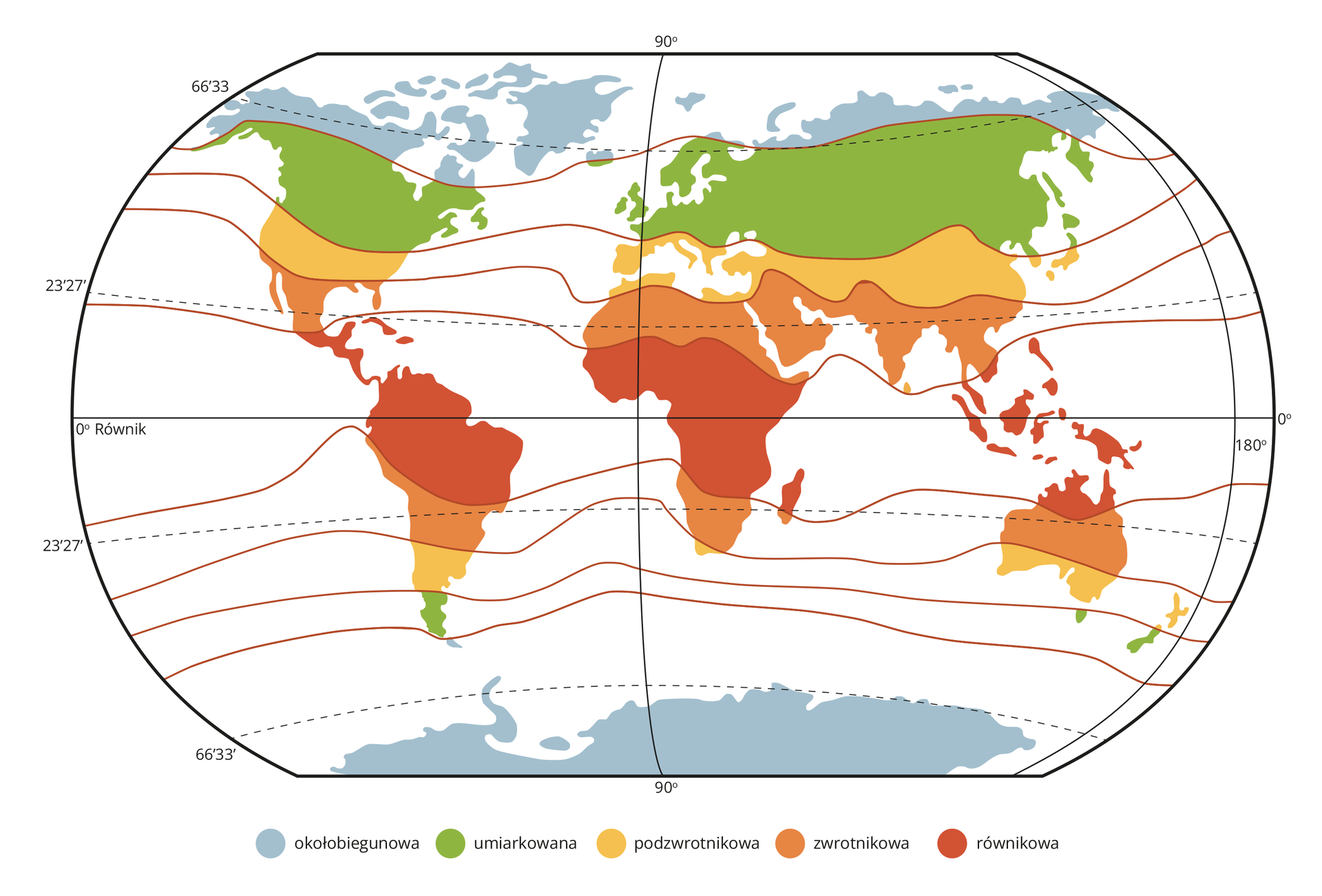 Grafika przedstawia rozmieszczenie stref klimatycznych na kuli ziemskiej. Widoczna jest kula ziemska z zaznaczonymi kolorami strefami. Czerwonym kolorem zaznaczona jest strefa równikowa. Biegnie ona wzdłuż równika, czyli przez południową Amerykę Północną, przez północną część Ameryki Południowej, przez centralną część Afryki, przez północną część Australii oraz wyspy znajdujące się ponad nią. Pomarańczowym kolorem zaznaczono strefę zwrotnikową. Ciągnie się ona w okolicy dwudziestego trzeciego równoleżnika północnego i południowego. Obejmuje południową część Ameryki Północnej, północną Afrykę, południową Azję, środkową Amerykę Południową, południową Afrykę oraz środkową Australię. Żółtym kolorem zaznaczono strefę podzwrotnikową. Obejmuje ona środkową Amerykę Północną, południową Europę i północną Afrykę, środkową Azję, południową Amerykę Południową i południową Australię. Zielonym kolorem zaznaczono strefę umiarkowaną. Obejmuje ona centralną część Ameryki Północnej i Eurazji, południową Amerykę Południową oraz południową część Nowej Zelandii. Niebieskim kolorem zaznaczono strefę okołobiegunową. Obejmuje ona Antarktydę oraz północną część Ameryki północnej i Eurazji.
