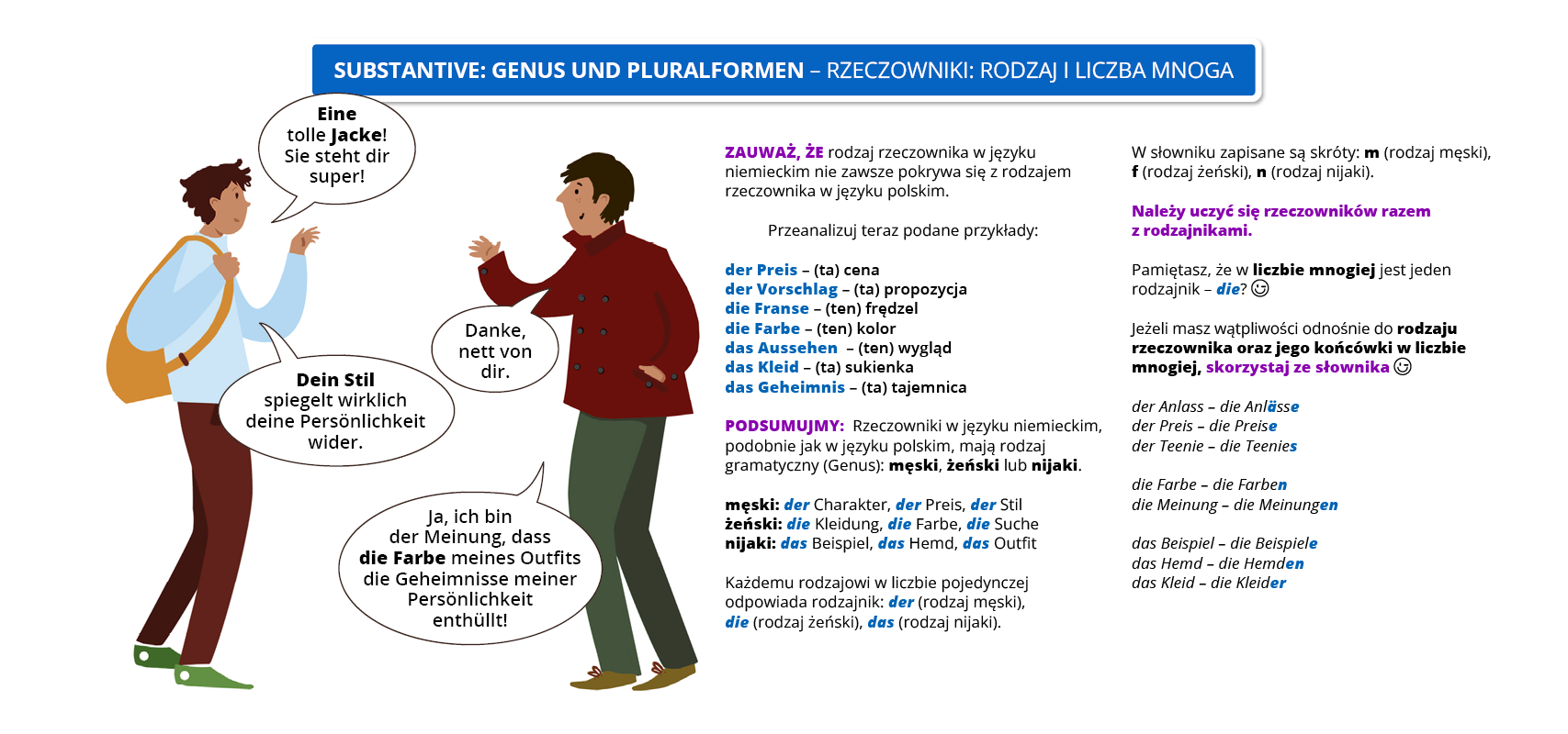 Ilustracja zawiera poradę językową.
Ilustracja o tytule SUBSTANTIVE: GENUS UND PLURALFORMEN – RZECZOWNIKI: RODZAJ I LICZBA MNOGA.
Znajduje się na niej kobieta i mężczyzna, którzy prowadzą ze sobą dialog. Kobieta ubrana jest w bordowe spodnie i niebieską bluzę, a mężczyzna w ciemnozielone spodnie i bordowy płaszcz.
Pozostałą część ilustracji stanowi tekst, którego treść wyświetla się w trybie dostępności.