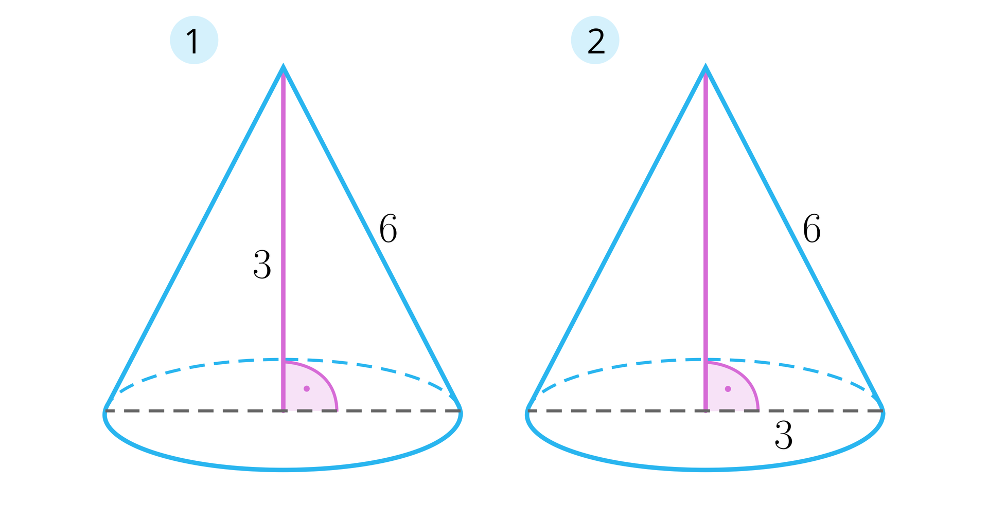 Ilustracja przedstawia dwa stożki, pierwszy z wysokością o długości trzy oraz tworzącą o długości sześć. Drugi z promieniem podstawy o długości trzy oraz tworzącą o długości sześć.