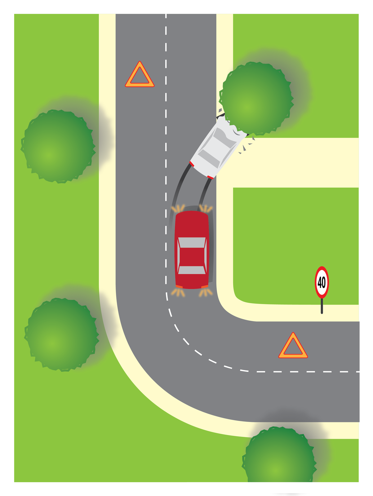Galeria składa się z czterech rysunków ilustrujących sposób oznaczania miejsca wypadku. Rysunek numer trzy przedstawia oznakowanie miejsca wypadku na odcinku drogi z zakrętem. . Droga rozpoczyna się w pobliżu prawego dolnego narożnika rysunku, przebiega poziomo i po drugiej stronie kadru przechodzi zakrętem o kącie 90 stopni w drogę o przebiegu pionowym. Pobocza drogi zaznaczone kolorem jasnożółtym, pozostałe obszary zielonym. W początkowej części poziomego odcinka drogi w jej górnej krawędzi (a więc po prawej stronie patrząc z perspektywy samochodu wjeżdżającego zza prawej krawędzi ilustracji) znajduje się znak z ograniczeniem prędkości do czterdziestu kilometrów na godzinę. Na zielonych fragmentach ilustracji po lewej stronie kadru widoczne są zielone koła o poszarpanych krawędziach symbolizujące drzewa. Takie same koło znajduje się też po prawej stronie pionowego odcinka drogi w górnej części ilustracji. W drzewo wbity jest jasnoszary samochód osobowy stojący ukosem do kierunku jazdy, częściowo na jezdni a częściowo na poboczu. Za samochodem ślady hamowania, przednia część maski pofalowana, wokół rozrzucone odłamki auta i gałęzi. Za roztrzaskanym pojazdem na pasie ruchu stoi drugi, czerwony samochód osobowy. Samochód stoi na jezdni zaraz za zakrętem, jest skierowany maską w stronę rozbitego jasnego samochodu i ma włączone światła awaryjne. Trójkąt ostrzegawczy po stronie stojących pojazdów ustawiony jest przed zakrętem. Drugi trójkąt po przeciwległej stronie drogi stoi przed rozbitym białym samochodem.