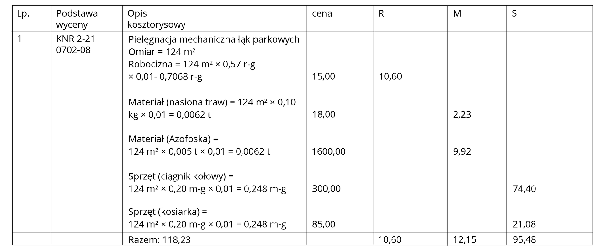 Opis kosztorysowy pielęgnacji mechanicznej łąk parkowych.