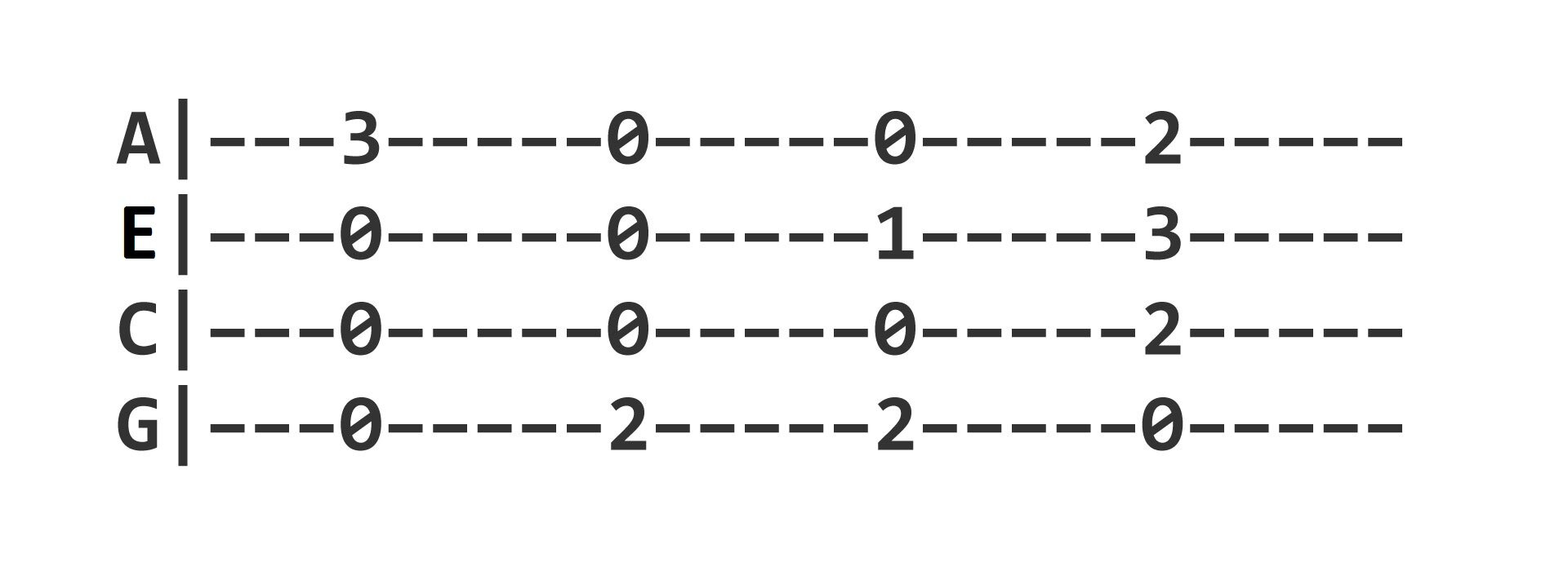 Grafika przedstawia tabulaturę z podstawowymi akordami na ukulele. Idąc od lewej są to: C‑dur, z pustymi strunami czwartą, trzecią oraz drugą i trzecim progiem na strunie pierwszej; następnie a‑moll, z drugim progiem na czwartej strunie oraz pustymi strunami od trzeciej do pierwszej; F‑dur, z drugim progiem na strunie czwartej, pustą struną trzecią, pierwszym progiem na strunie drugiej oraz pustą struną pierwszą oraz G‑dur, z pustą struną czwartą, drugim progiem na strunie trzeciej, trzecim progiem na strunie drugiej i drugim progiem na strunie pierwszej.