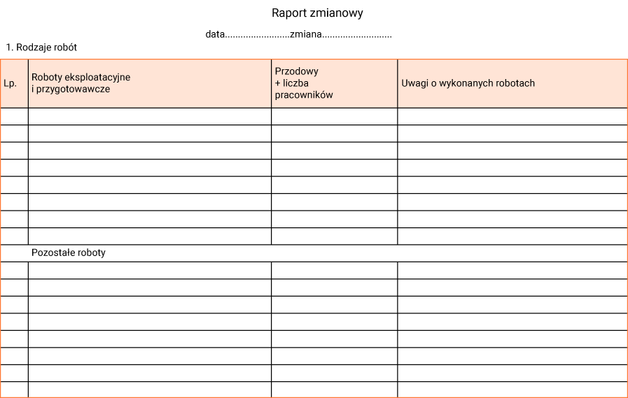 Ilustracja dotyczy raportu zmianowego, w którym zapisuje się wykonane prace, ilość pracowników i stosowanych maszyn, rodzaje występujących zagrożeń i uwagi osób dozoru. Ilustracja przedstawia stronę z raportu zmianowego w formie tabeli. Rodzaje robótRaport zmianowy. Data (miejsce do uzupełnienia). Zmiana (miejsce do uzupełnienia)   Liczba porządkowa pomiaru Roboty eksploatacyjne i przygotowawcze Przodkowy + liczba pracowników Uwagi o wykonanych robotach     Puste miejsce Puste miejsce Puste miejsce Puste miejsce    W oryginale tabela składa się z ośmiu wierszy. Dziewiąty wiersz w którym widnieje informacja 'pozostałe roboty' jest scaleniem wszystkich kolumn. Poniżej dziewiątego wiersza znajduje się kolejnych dziewięć purszych wierszy do uzupełnienia.