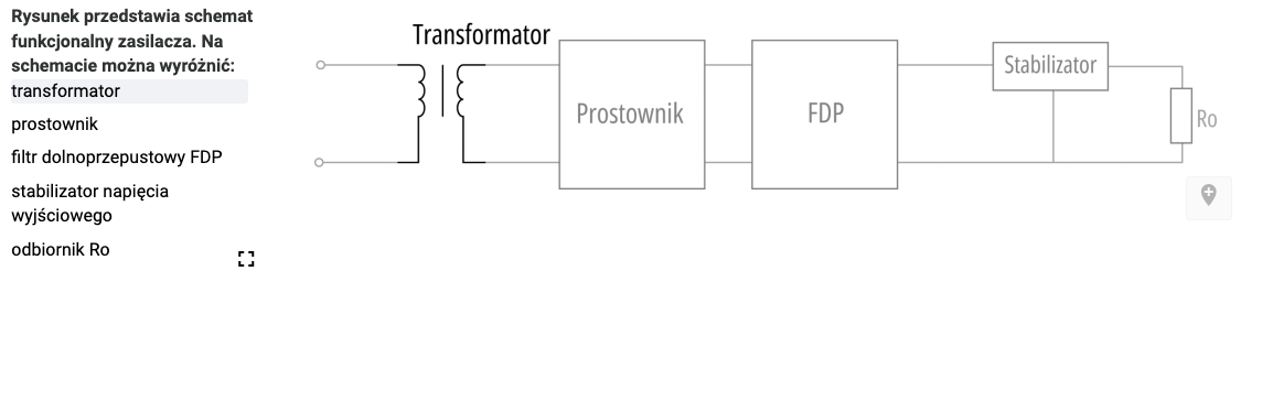 Plansza przedstawia widok schematu funkcjonalnego. Na schemacie wyróżniony został transformator (zaznaczony pogrubieniem), prostownik, filtr ef de pe oraz odbiornik ro. Po lewej stronie grafiki znajduje się wykaz części przedstawionego schematu zasilacza. Zaznaczony jest na nim napis transformator.