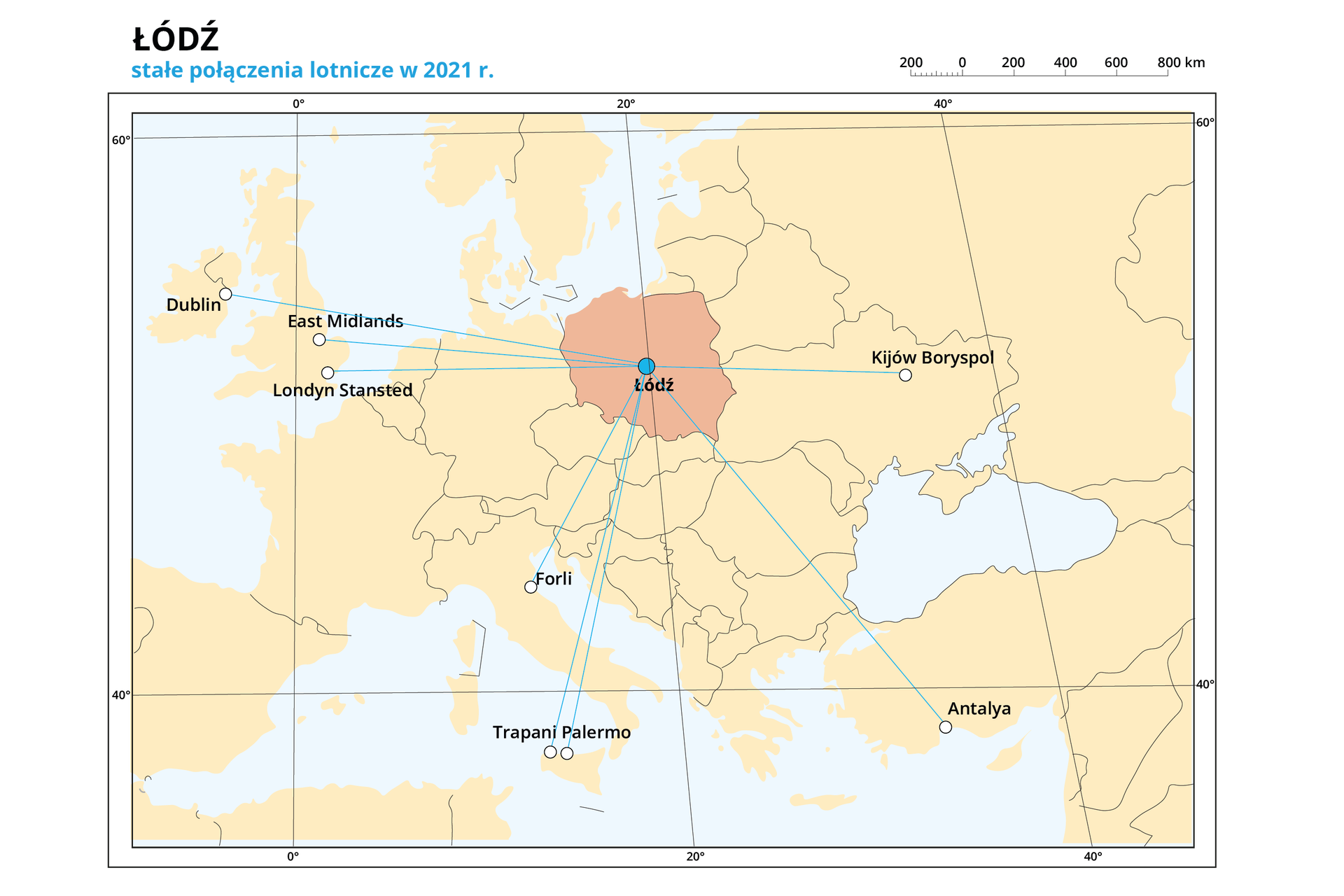 Ilustracja przedstawia fragment mapy Europy i obrazuje stałe połączenia lotnicze z Łodzi w roku 2021. Polska oznaczona jest kolorem pomarańczowym. Pozostałe kraje na żółto z szarymi granicami. W Polsce niebieską kropką oznaczono Łódź, z których niebieskimi liniami oznaczono połączenia lotnicze z następującymi miastami na mapie oznaczonymi białym kółkami: Dublin, East Midlands, Londyn Stansted, Forli, Trapani, Palermo, Kijów Boryspol, Antalya. Nad mapą po prawej stronie podziałka liniowa od 0 do 800 km, co 200 km. Podpis – nad mapą: Łódź stałe połączenia lotnicze w 2021 r.