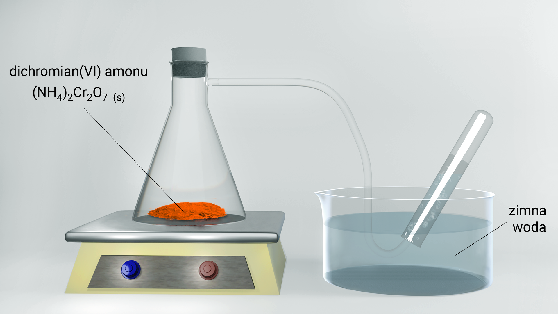 Z lewej strony ilustracji znajduje się kolba stożkowa ustawiona na płycie grzewczej, zawierająca niewielką ilość pomarańczowego proszku, podpisanego jako „dichromian amonu(<math aria‑label="sześć">VI) NH42Cr2O7 s". Kolba zatkana jest korkiem, a do tubusa bocznego podłączono wężyk odprowadzający. Drugi koniec wężyka umieszczono w probówce, ułożonej do góry dnem i zanurzonej w krystalizatorze wypełnionym wodą, opisanym jako „zimna woda". W probówce, która również wypełniona jest wodą, widoczne są powstające bąbelki.