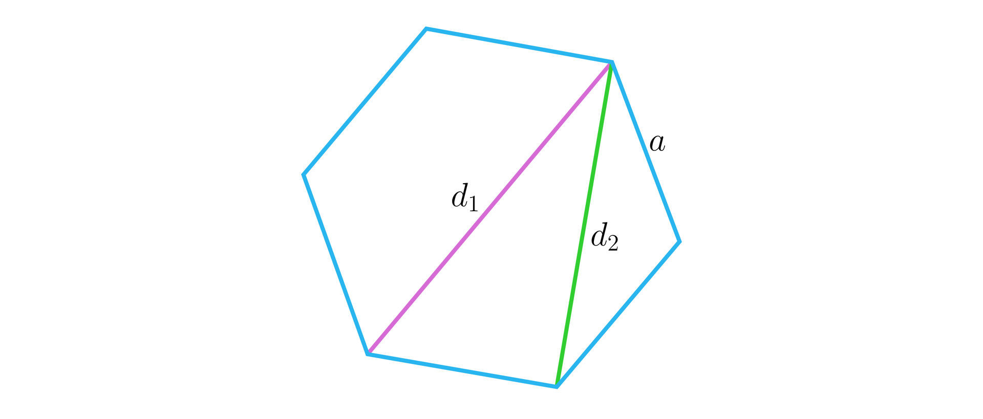 Ilustracja przedstawia sześciokąt prawidłowy, którego bok ma długość a. W sześciokącie zaznaczono jego dłuższą przekątną i podpisano ją d1 oraz jego krótszą przekątną i podpisano ją d2. 