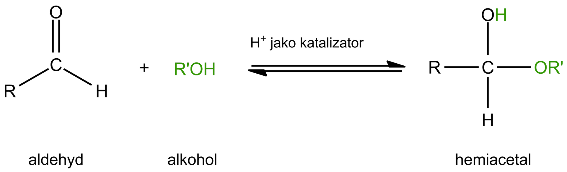 Na ilustracji jest równanie reakcji: jedna cząsteczka aldehydu w połączeniu z jedną cząsteczką alkoholu w obecności kationu wodorowego jako katalizatora daje jedną cząsteczkę hemiacetalu.