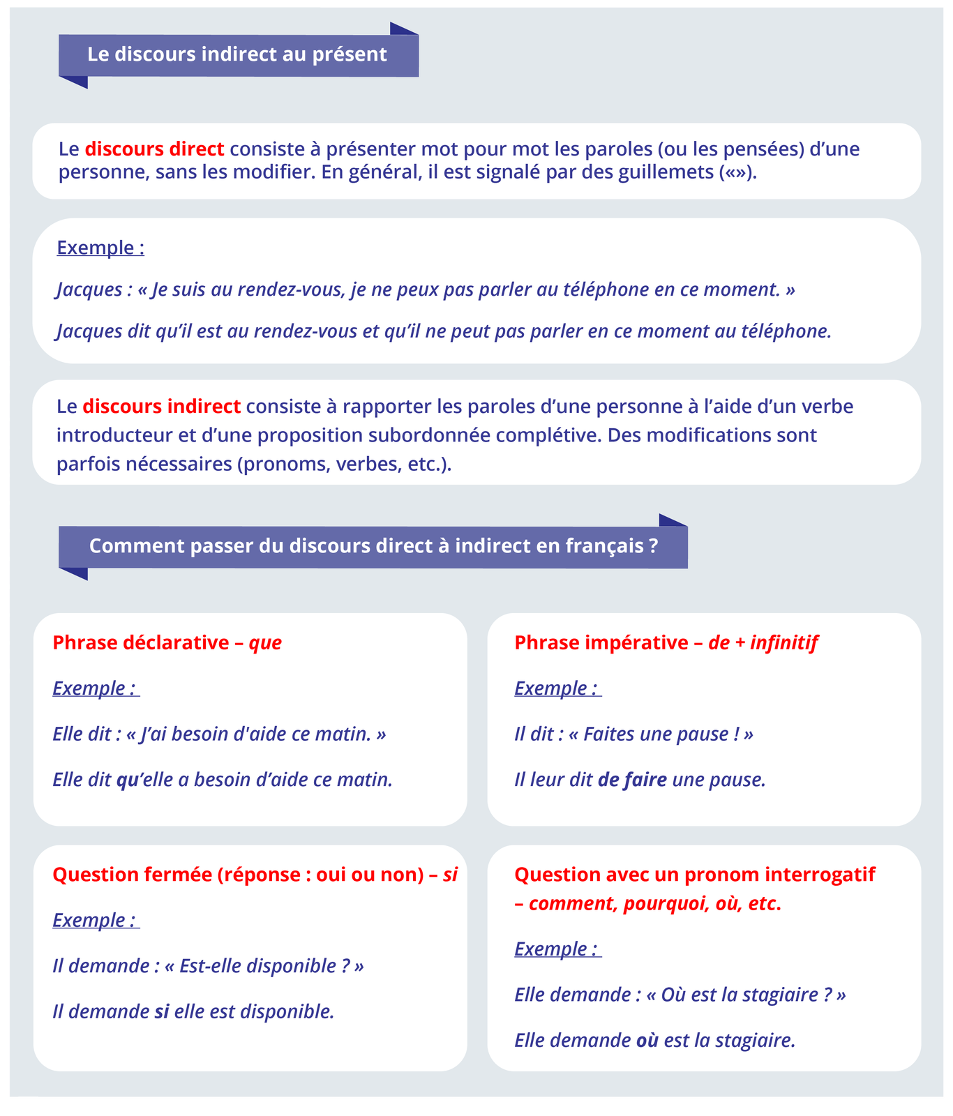 Grafika składa się z dwóch części. Pierwsza część zatytułowana jest Le discours indirect au présent i zawiera informacje tekstowe. Le discours direct consiste à présenter mot pour mot les paroles (ou les pensées) d'une personne, sans les modifier. En général, il est signalé par des guillemets («<»). Exemple : Jacques : « Je suis au rendez‑vous, je ne peux pas parler au téléphone en ce moment. » Jacques dit qu'il est au rendez‑vous et qu'il ne peut pas parler en ce moment au téléphone. Le discours indirect consiste à rapporter les paroles d'une personne à l'aide d'un verbe introducteur et d'une proposition subordonnée complétive. Des modifications sont parfois nécessaires (pronoms, verbes, etc.). Druga część zatytułowana jest Comment passer du discours direct à indirect en français ?i zawiera informacje tekstowe. Phrase déclarative - que Exemple : Elle dit : « J'ai besoin d'aide ce matin. » Elle dit qu'elle a besoin d'aide ce matin. Phrase impérative - de + infinitif Exemple: Il dit : « Faites une pause ! » Il leur dit de faire une pause. Question fermée (réponse : oui ou non) - si Exemple : Il demande : << Est‑elle disponible ? » Il demande si elle est disponible. Question avec un pronom interrogatif - comment, pourquoi, où, etc. Exemple: Elle demande : « Où est la stagiaire ? » Elle demande où est la stagiaire.