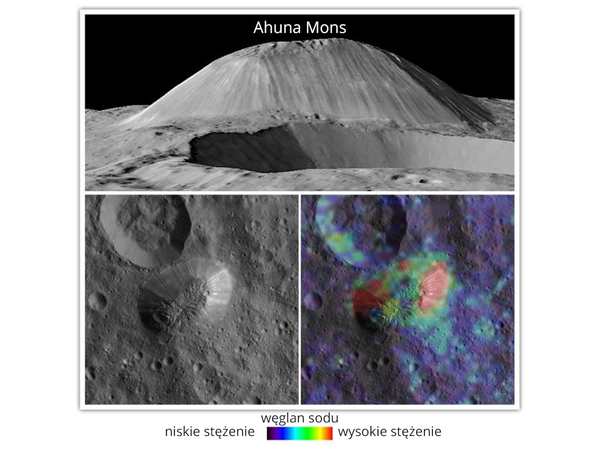 Rys. 5. Trzy zdjęcia poglądowe przedstawiają wizualizację 3D w oparciu o dokumentację fotograficzną, góry Ahuna Mons. Zdjęcie pierwsze – górne przedstawia przestrzenną wizualizację masywu na Ceres. Dwa dolne zdjęcia góry Ahuna Mons przedstawiają fotograficzne powiększenia, po lewej czarno‑białe; po prawej – w ujęciu kolorowym, prezentujące rozkład węglanu sodu na zboczach.