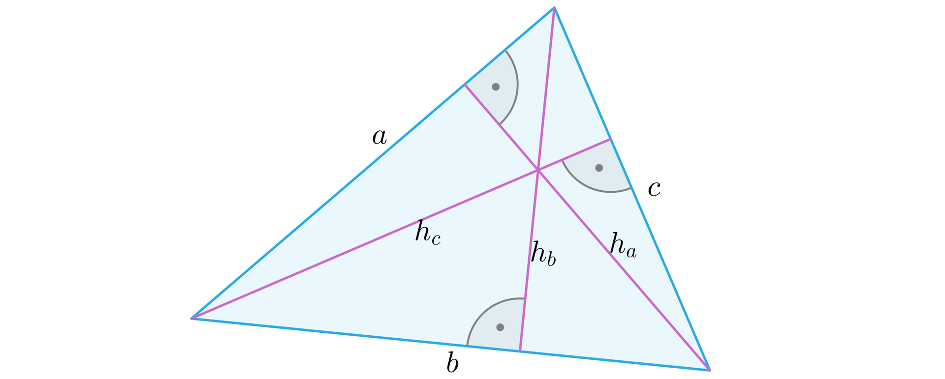 Ilustracja przedstawia trójkąt o bokach a, b i c. Zaznaczono na nim wysokości h indeks dolny a koniec indeksu oraz h indeks dolny b koniec indeksu oraz indeks dolny c koniec indeksu.