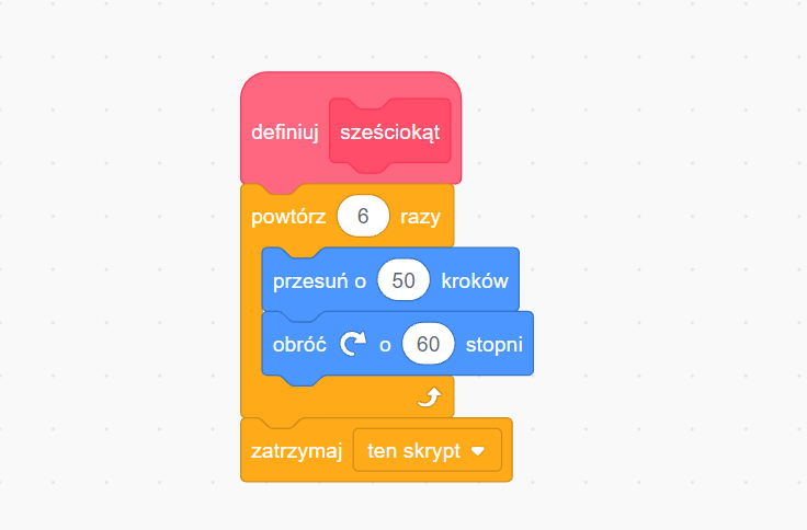 Pierwszy wiersz: Definiuj sześciokąt. Drugi wiersz: Powtórz sześć razy: Trzeci wiersz:  Przesuń o 50 kroków, Czwarty wiersz: Obróć w prawo o sześćdziesiąt stopni. Piąty wiersz wiersz: Zatrzymaj ten skrypt.
